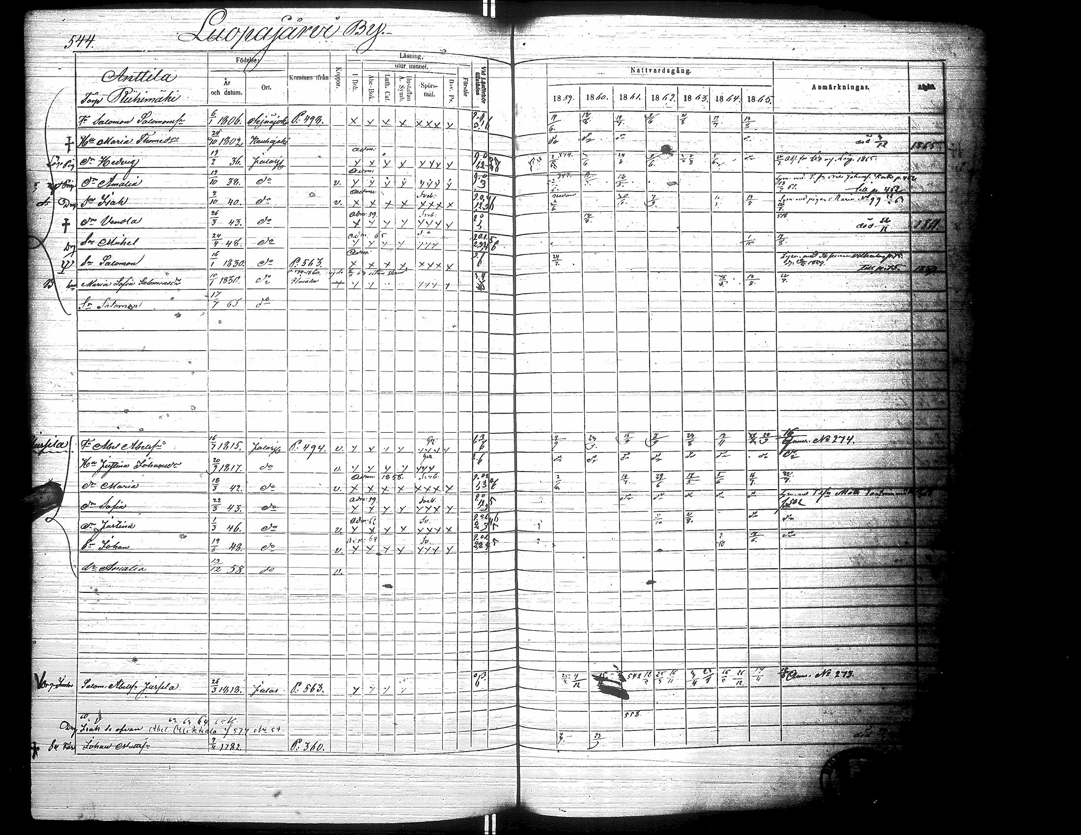 [ ../kirjat/Kirkonkirjat/jalasjarvi/rippikirja_1859-1866_uk142-143/kuvat/552.jpg ]