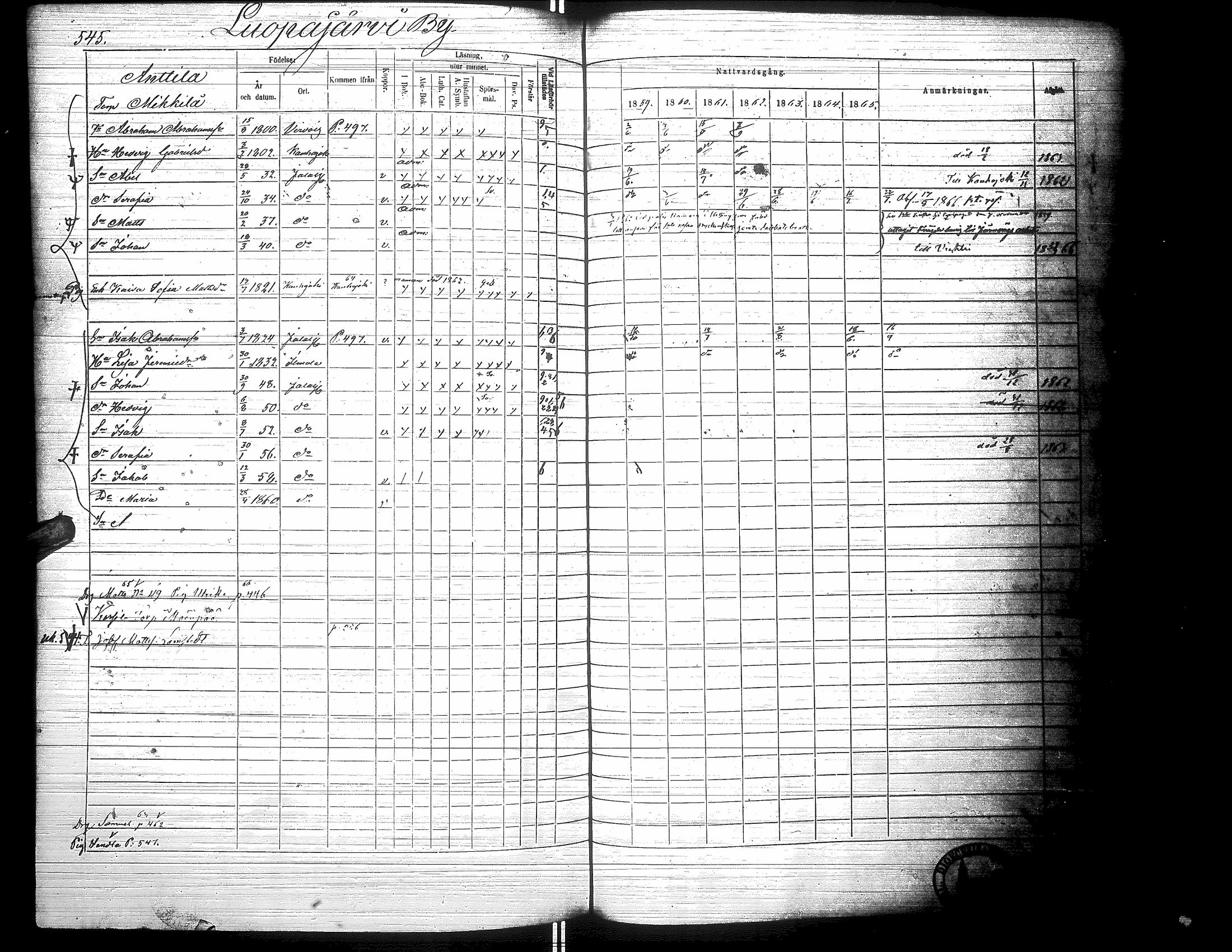 [ ../kirjat/Kirkonkirjat/jalasjarvi/rippikirja_1859-1866_uk142-143/kuvat/553.jpg ]