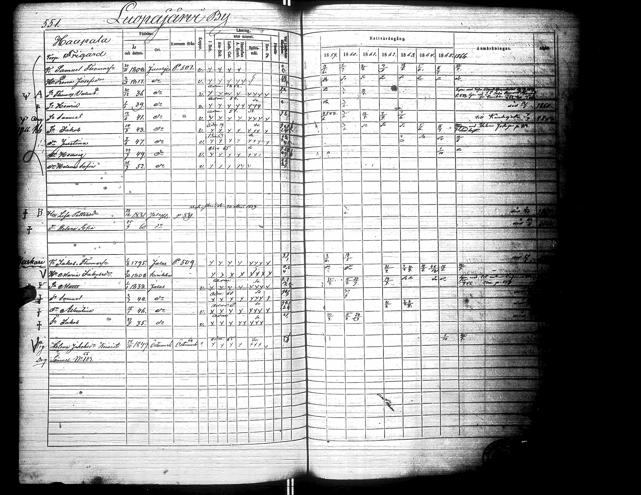 [ ../kirjat/Kirkonkirjat/jalasjarvi/rippikirja_1859-1866_uk142-143/kuvat/559.jpg ]