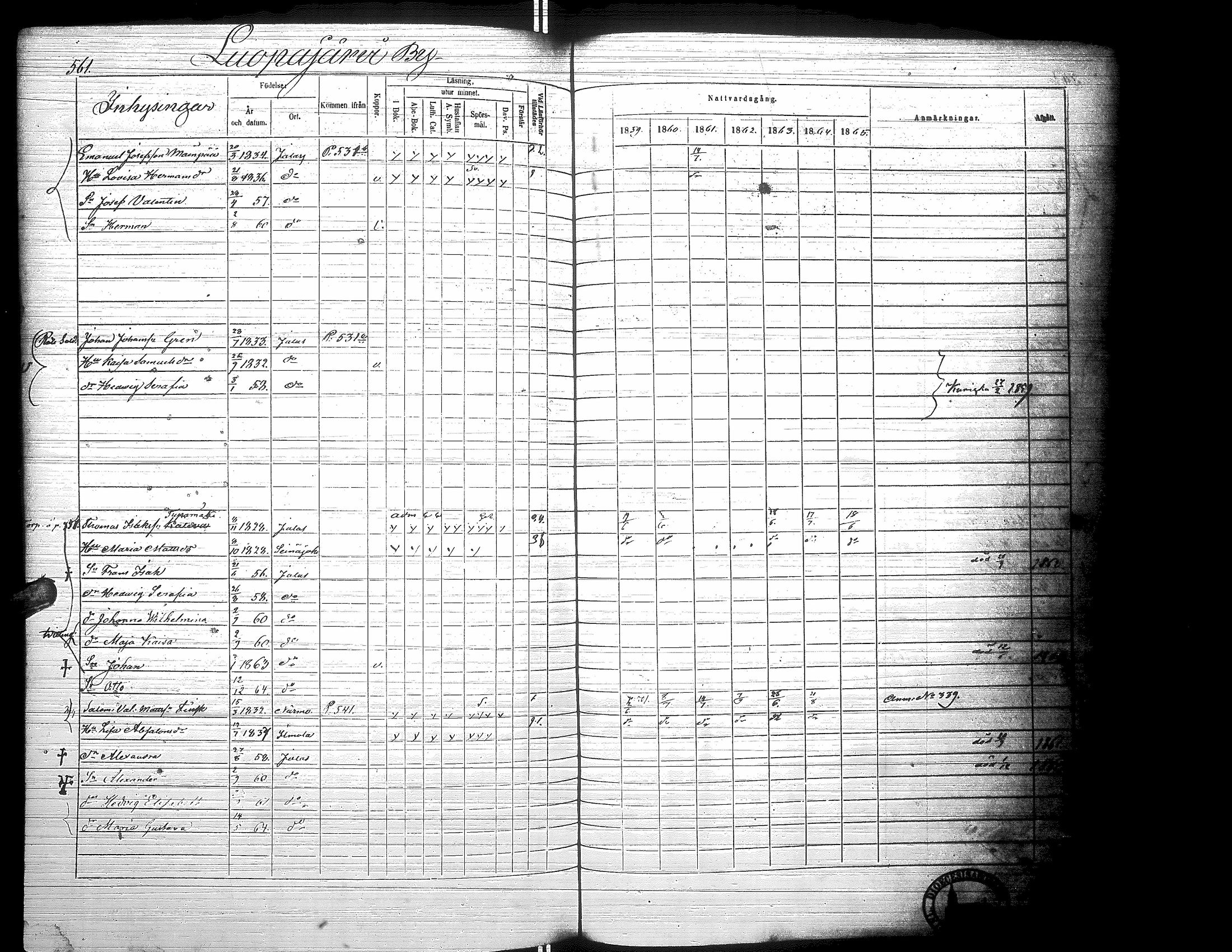 [ ../kirjat/Kirkonkirjat/jalasjarvi/rippikirja_1859-1866_uk142-143/kuvat/569.jpg ]