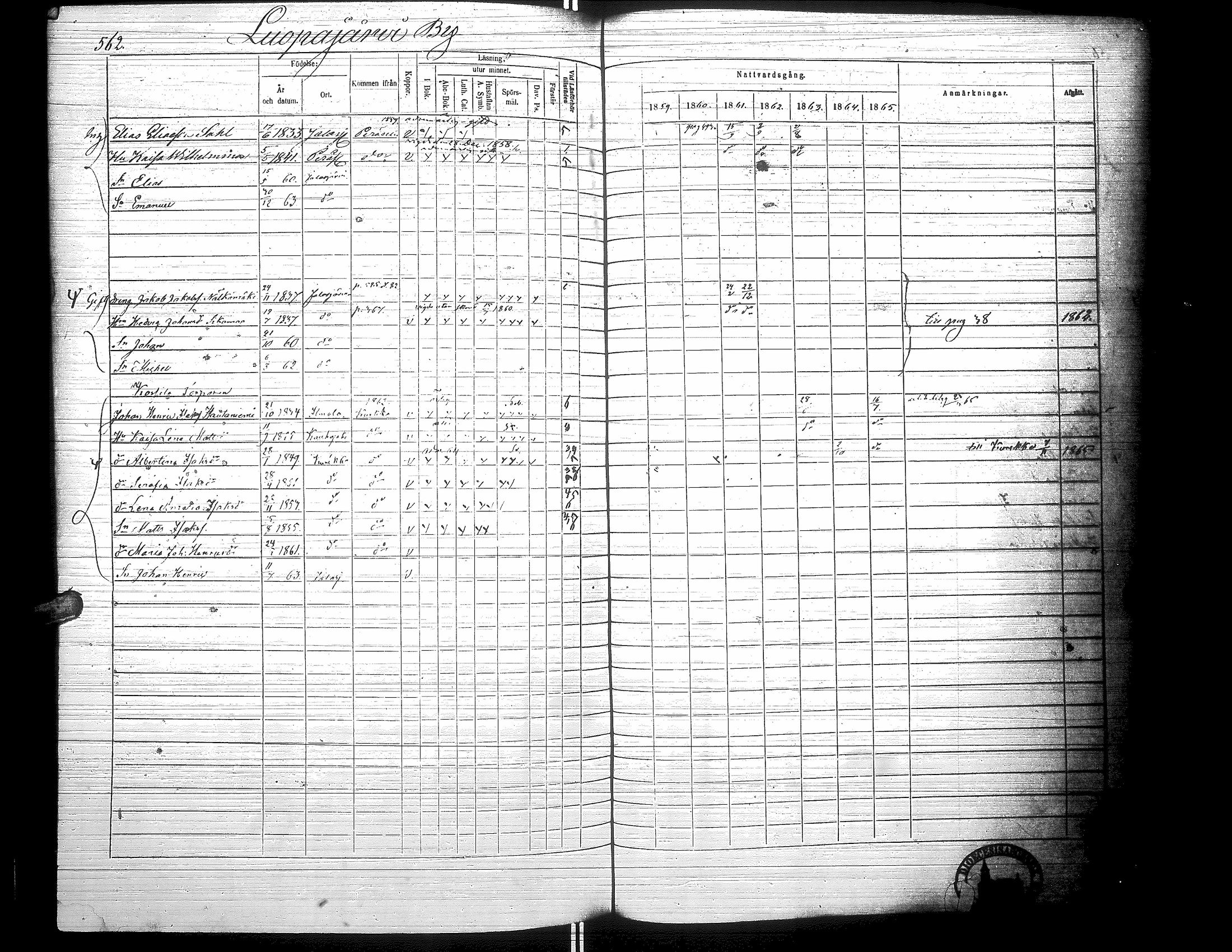 [ ../kirjat/Kirkonkirjat/jalasjarvi/rippikirja_1859-1866_uk142-143/kuvat/570.jpg ]