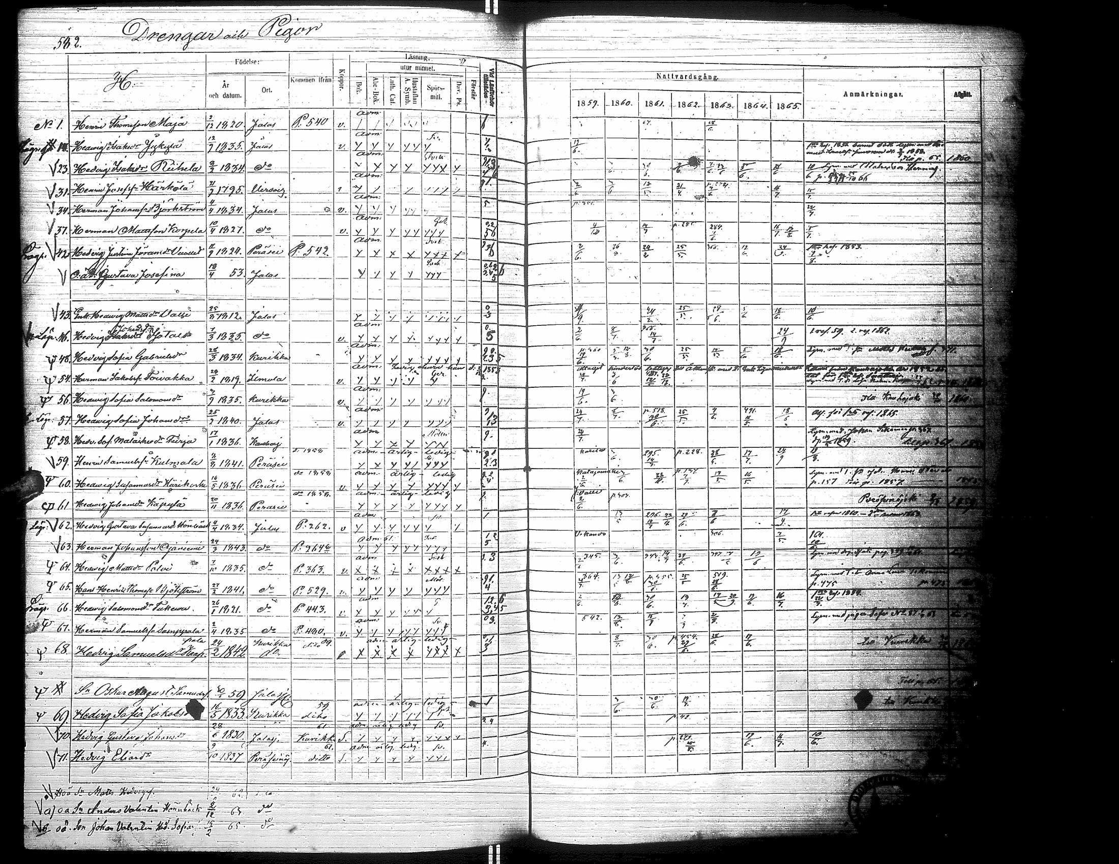 [ ../kirjat/Kirkonkirjat/jalasjarvi/rippikirja_1859-1866_uk142-143/kuvat/586.jpg ]