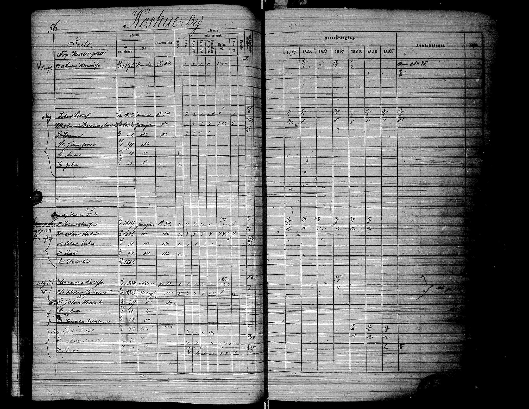 [ ../kirjat/Kirkonkirjat/jalasjarvi/rippikirja_1859-1866_uk142-143/kuvat/60.jpg ]