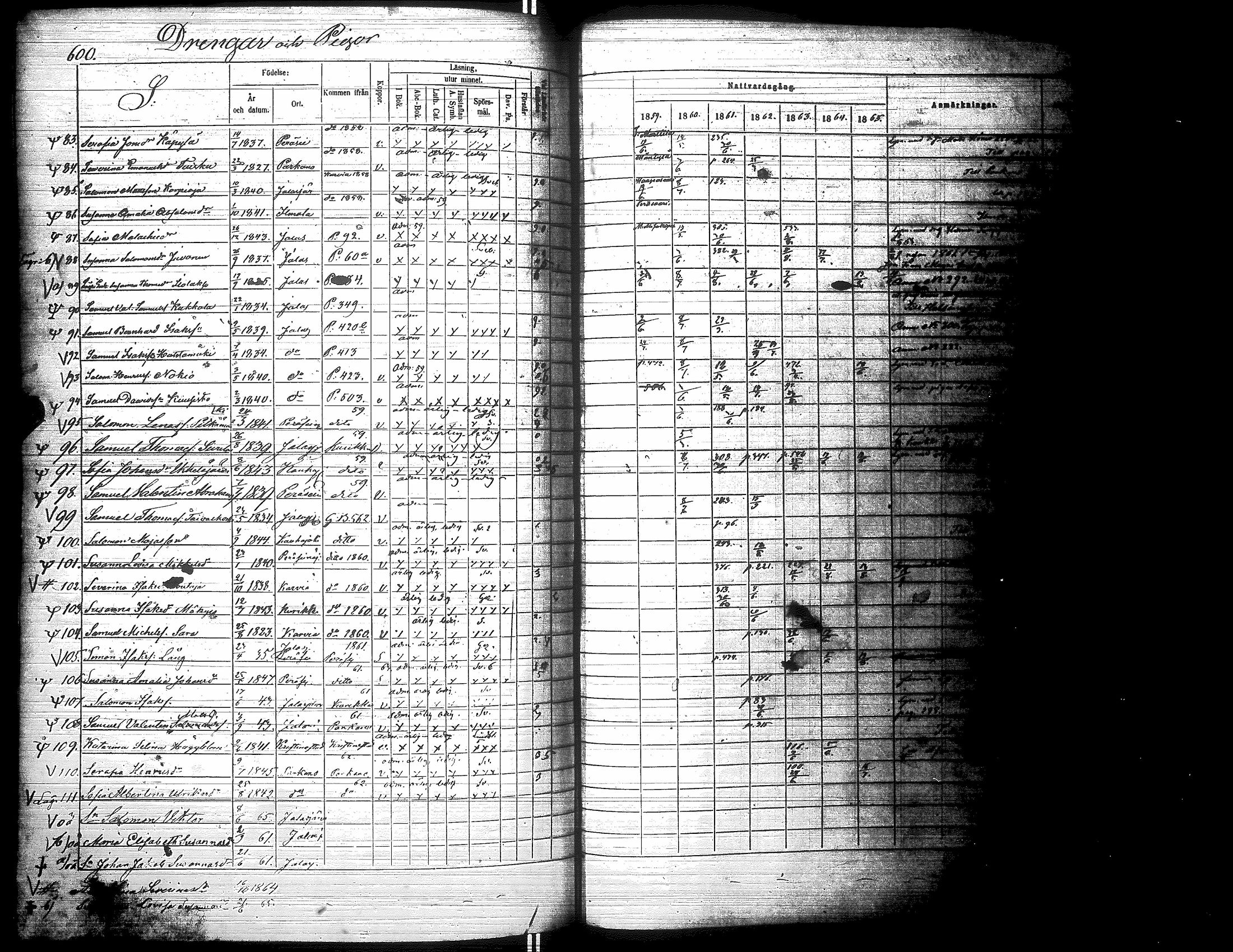 [ ../kirjat/Kirkonkirjat/jalasjarvi/rippikirja_1859-1866_uk142-143/kuvat/603.jpg ]