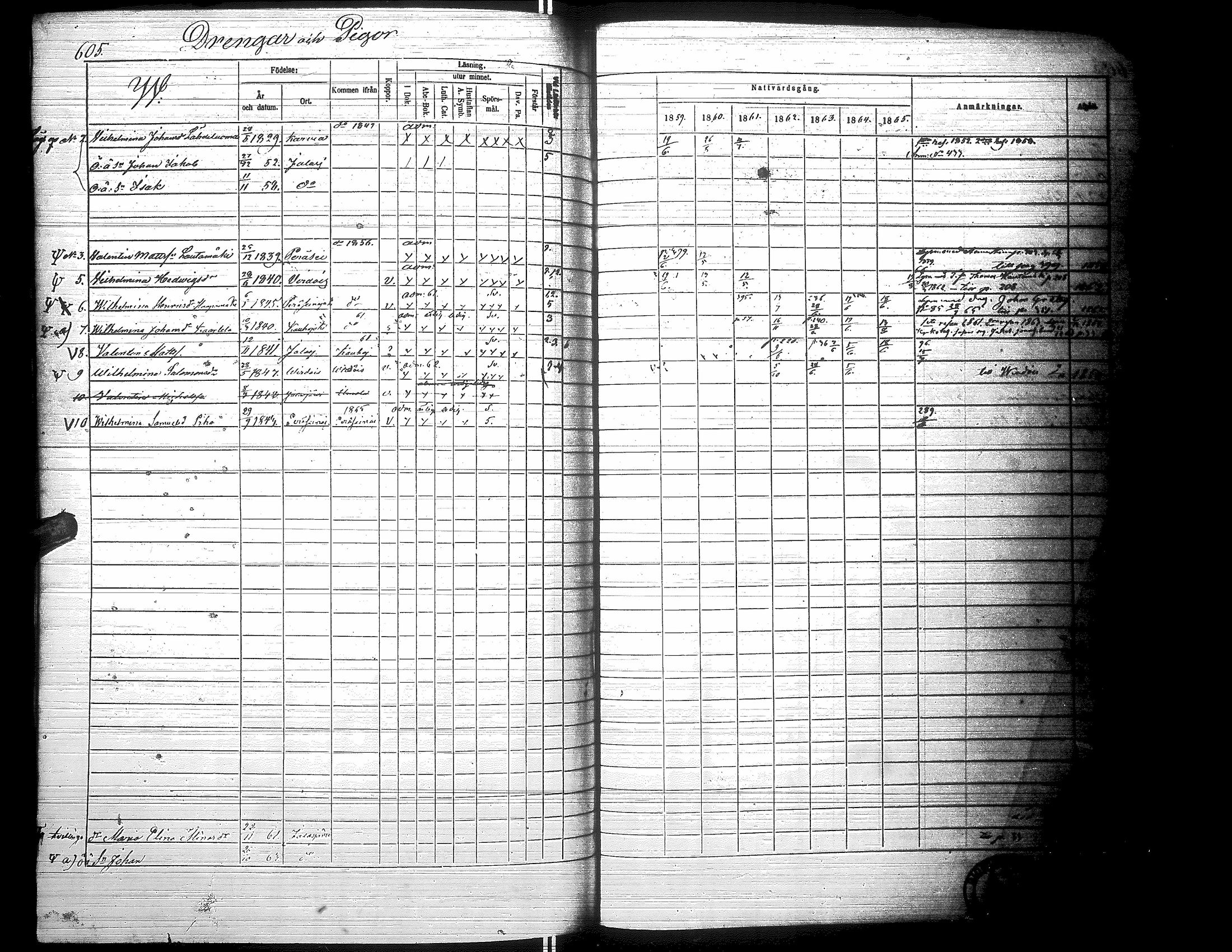 [ ../kirjat/Kirkonkirjat/jalasjarvi/rippikirja_1859-1866_uk142-143/kuvat/608.jpg ]