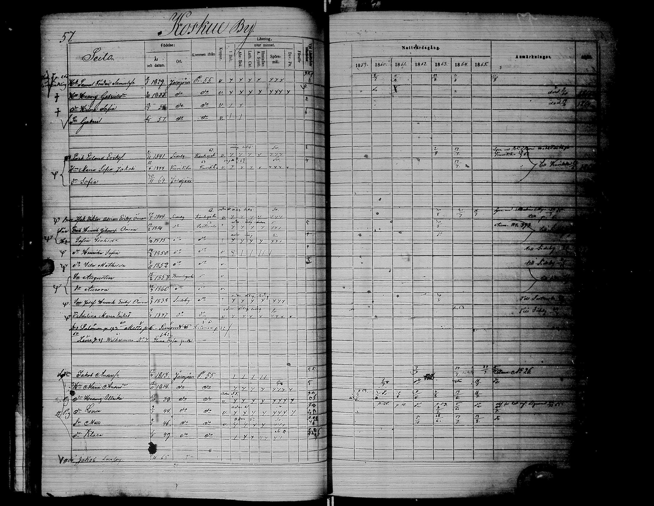 [ ../kirjat/Kirkonkirjat/jalasjarvi/rippikirja_1859-1866_uk142-143/kuvat/61.jpg ]