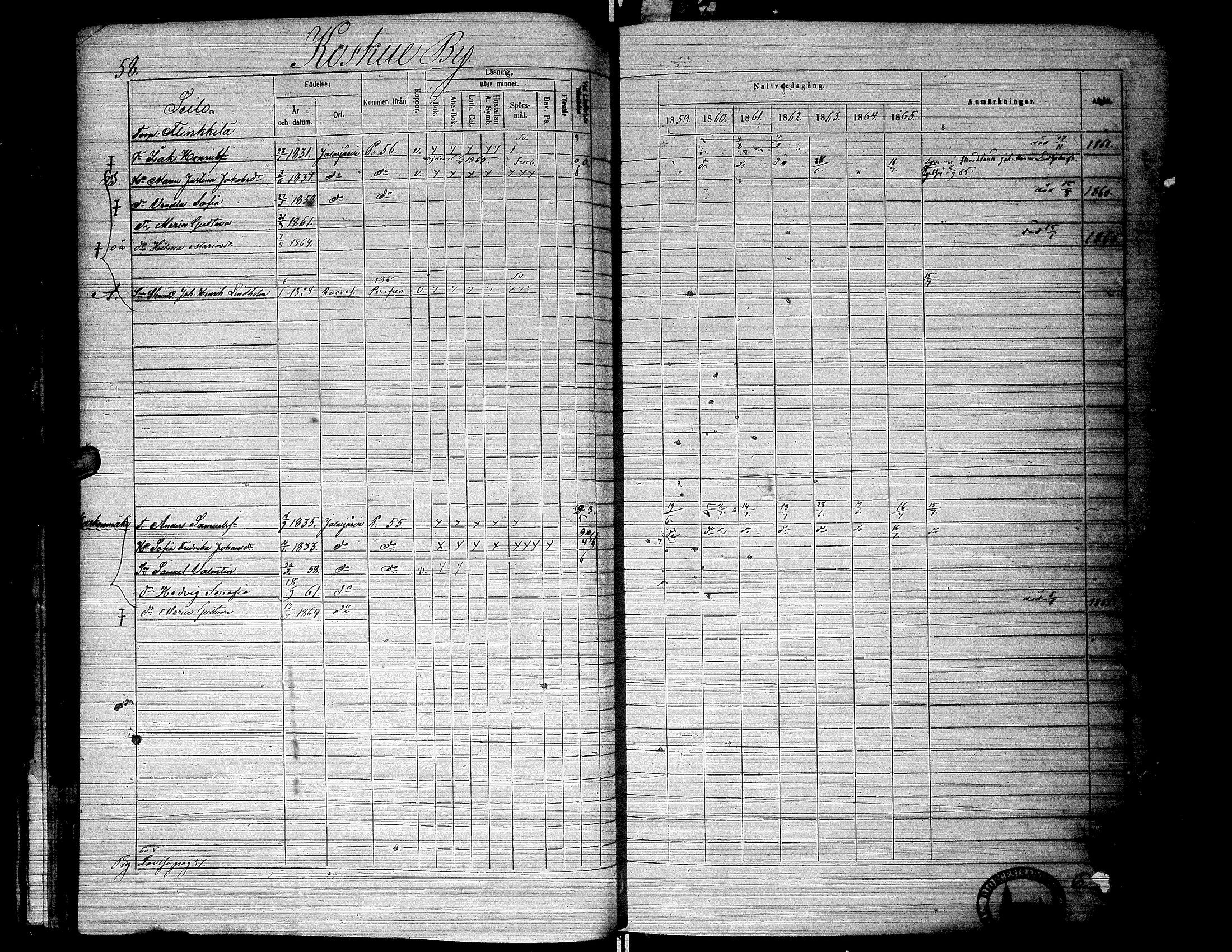 [ ../kirjat/Kirkonkirjat/jalasjarvi/rippikirja_1859-1866_uk142-143/kuvat/62.jpg ]