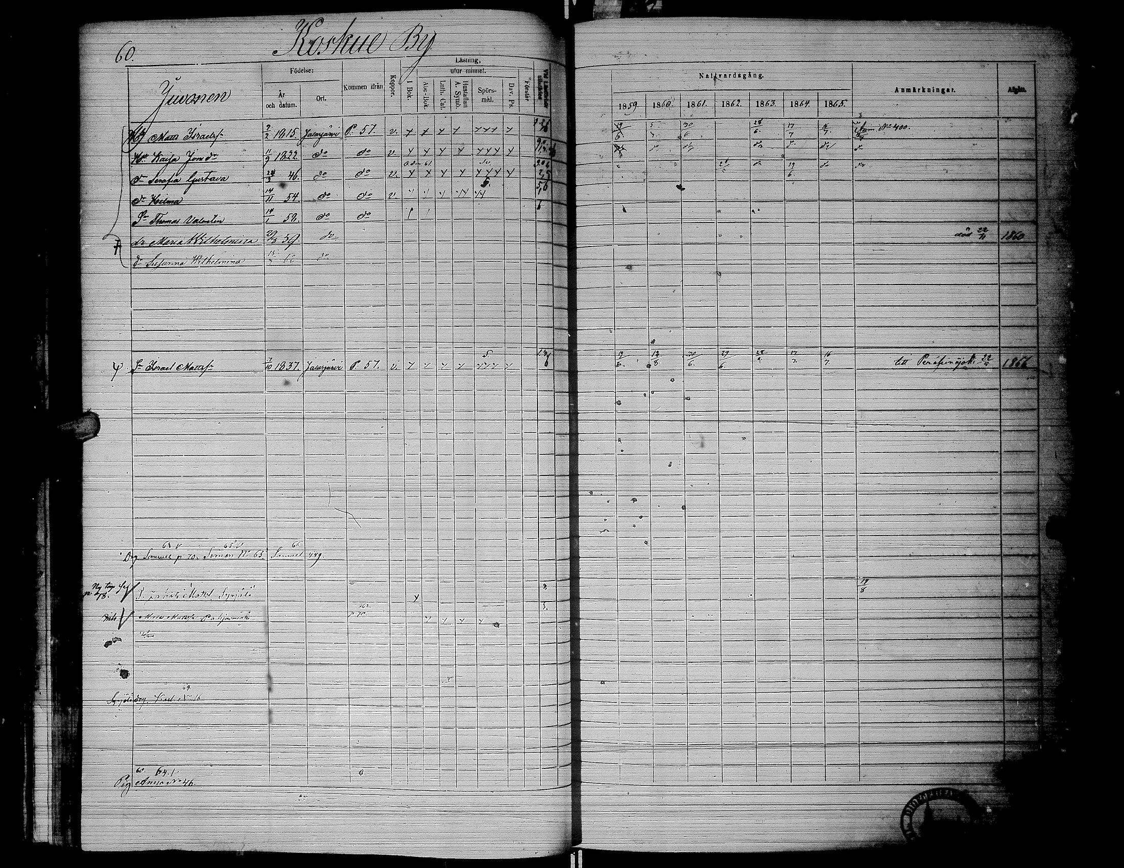 [ ../kirjat/Kirkonkirjat/jalasjarvi/rippikirja_1859-1866_uk142-143/kuvat/64.jpg ]