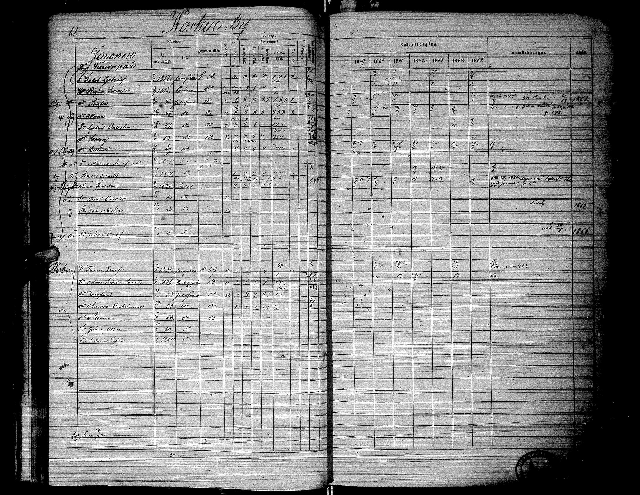 [ ../kirjat/Kirkonkirjat/jalasjarvi/rippikirja_1859-1866_uk142-143/kuvat/65.jpg ]