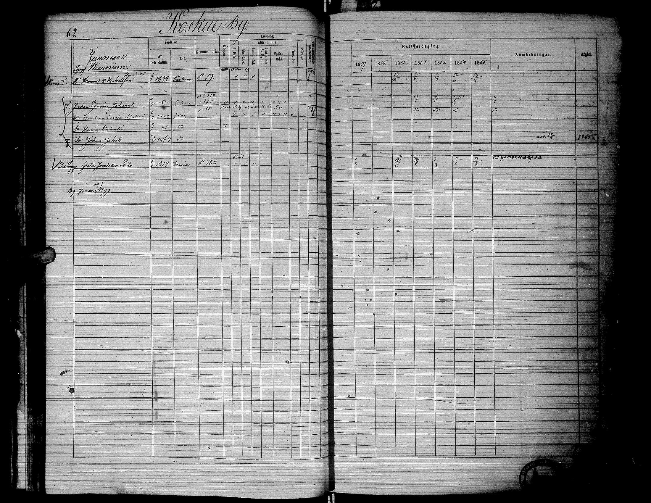 [ ../kirjat/Kirkonkirjat/jalasjarvi/rippikirja_1859-1866_uk142-143/kuvat/66.jpg ]