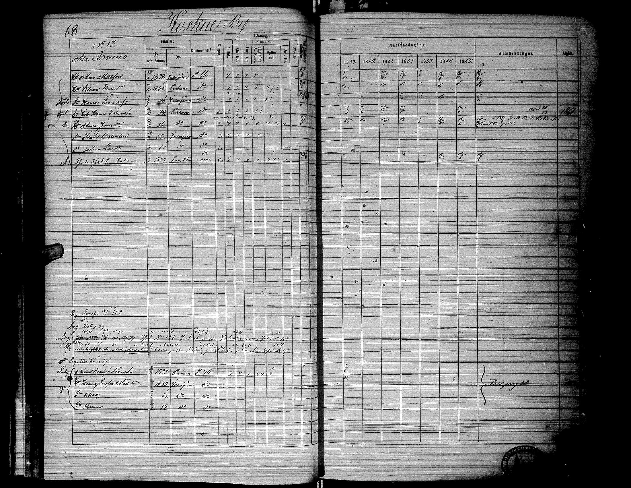[ ../kirjat/Kirkonkirjat/jalasjarvi/rippikirja_1859-1866_uk142-143/kuvat/72.jpg ]