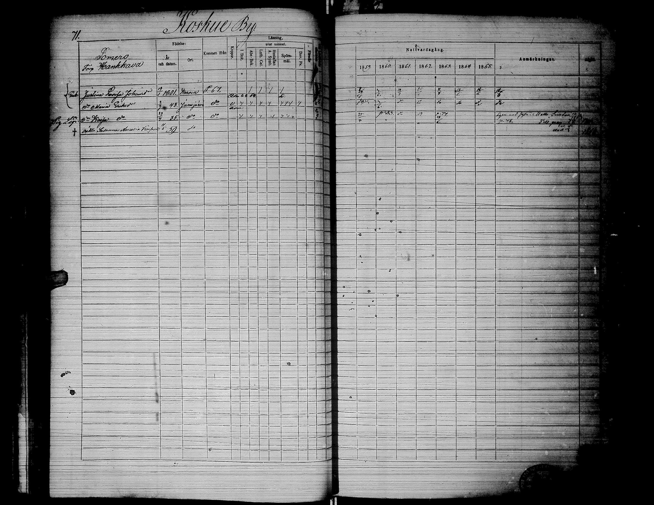 [ ../kirjat/Kirkonkirjat/jalasjarvi/rippikirja_1859-1866_uk142-143/kuvat/75.jpg ]