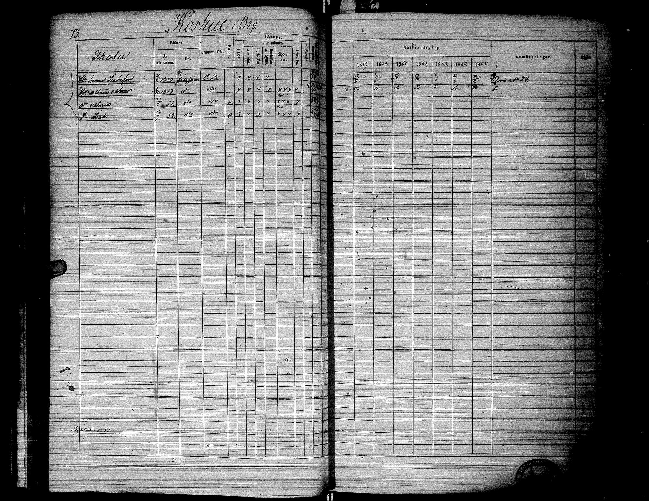 [ ../kirjat/Kirkonkirjat/jalasjarvi/rippikirja_1859-1866_uk142-143/kuvat/77.jpg ]