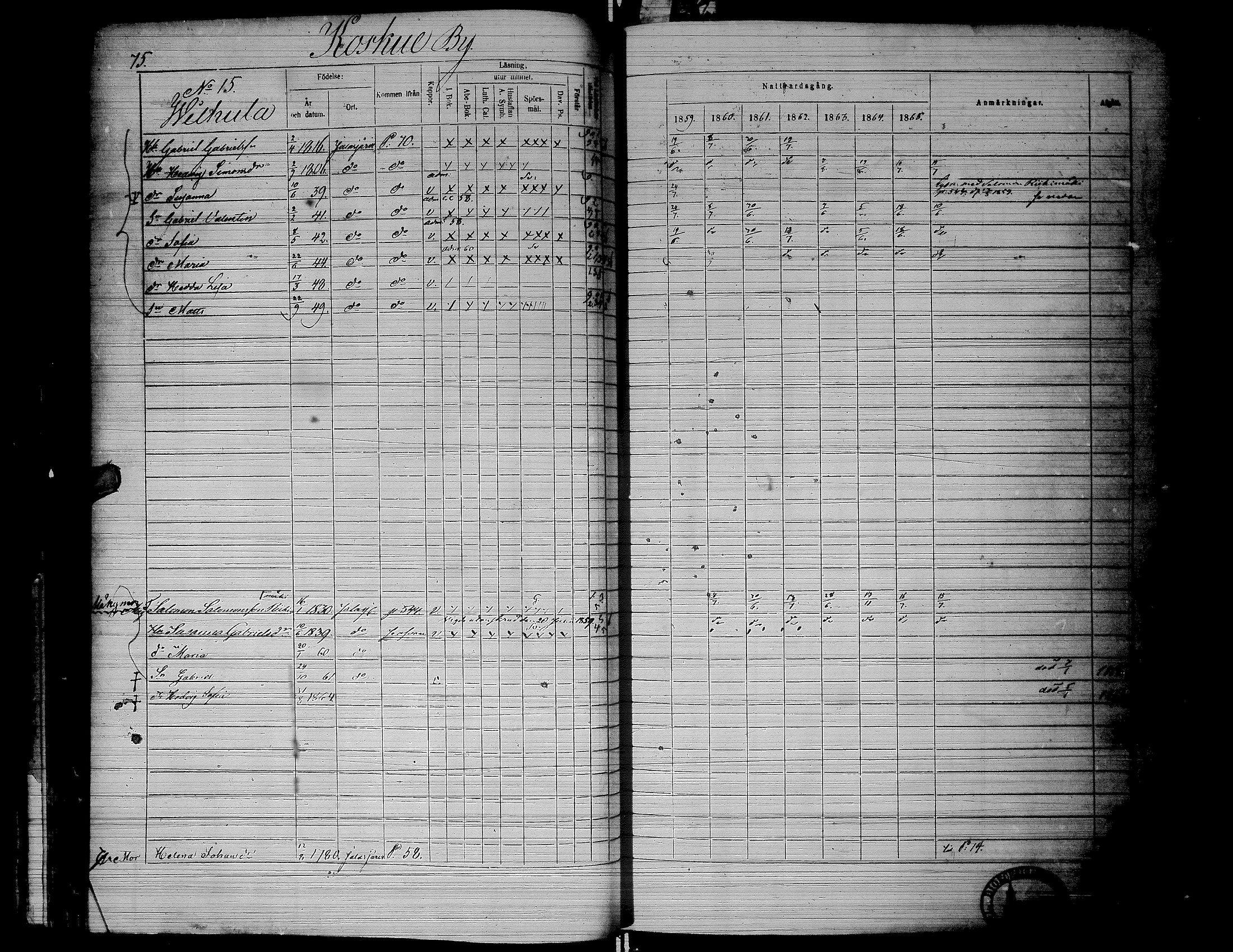 [ ../kirjat/Kirkonkirjat/jalasjarvi/rippikirja_1859-1866_uk142-143/kuvat/79.jpg ]