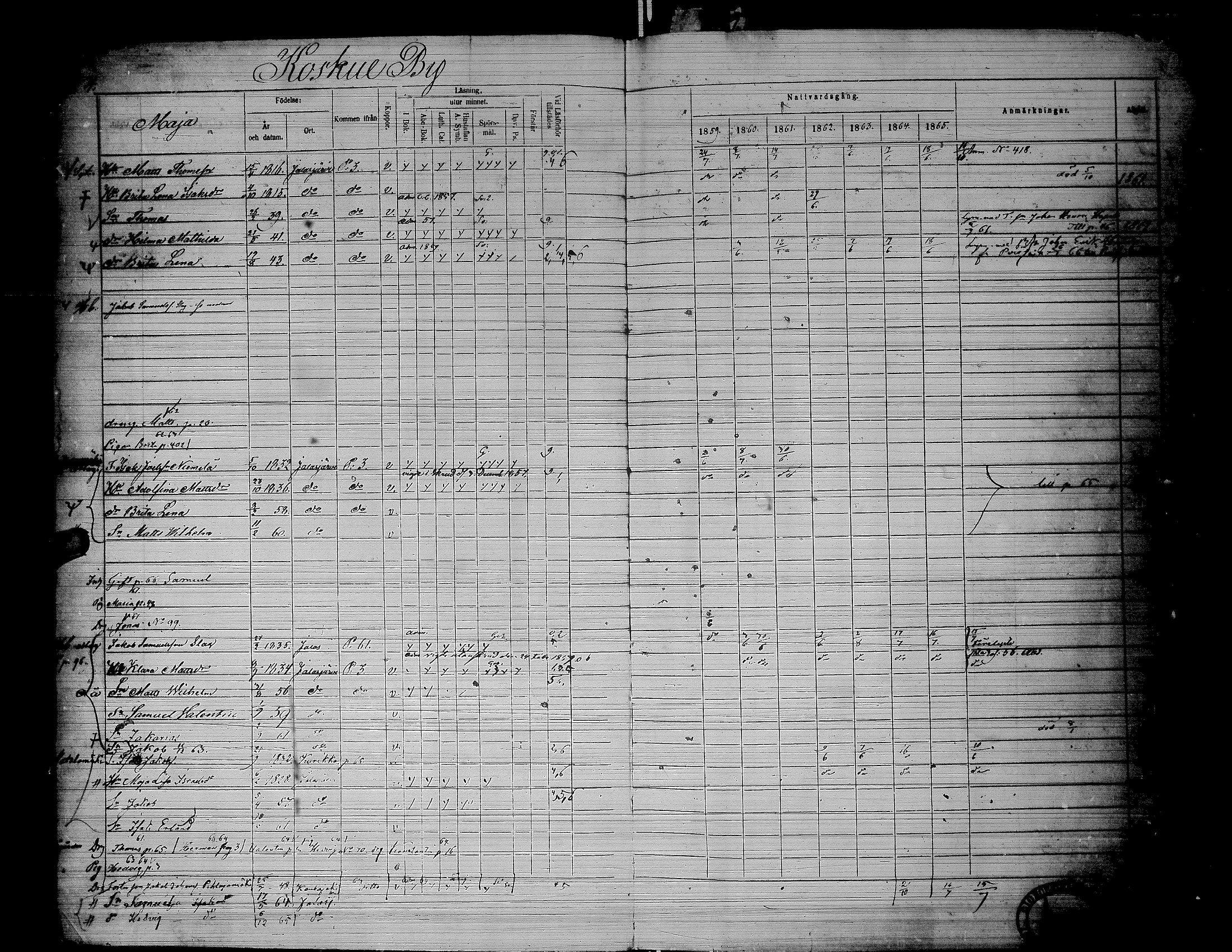 [ ../kirjat/Kirkonkirjat/jalasjarvi/rippikirja_1859-1866_uk142-143/kuvat/8.jpg ]