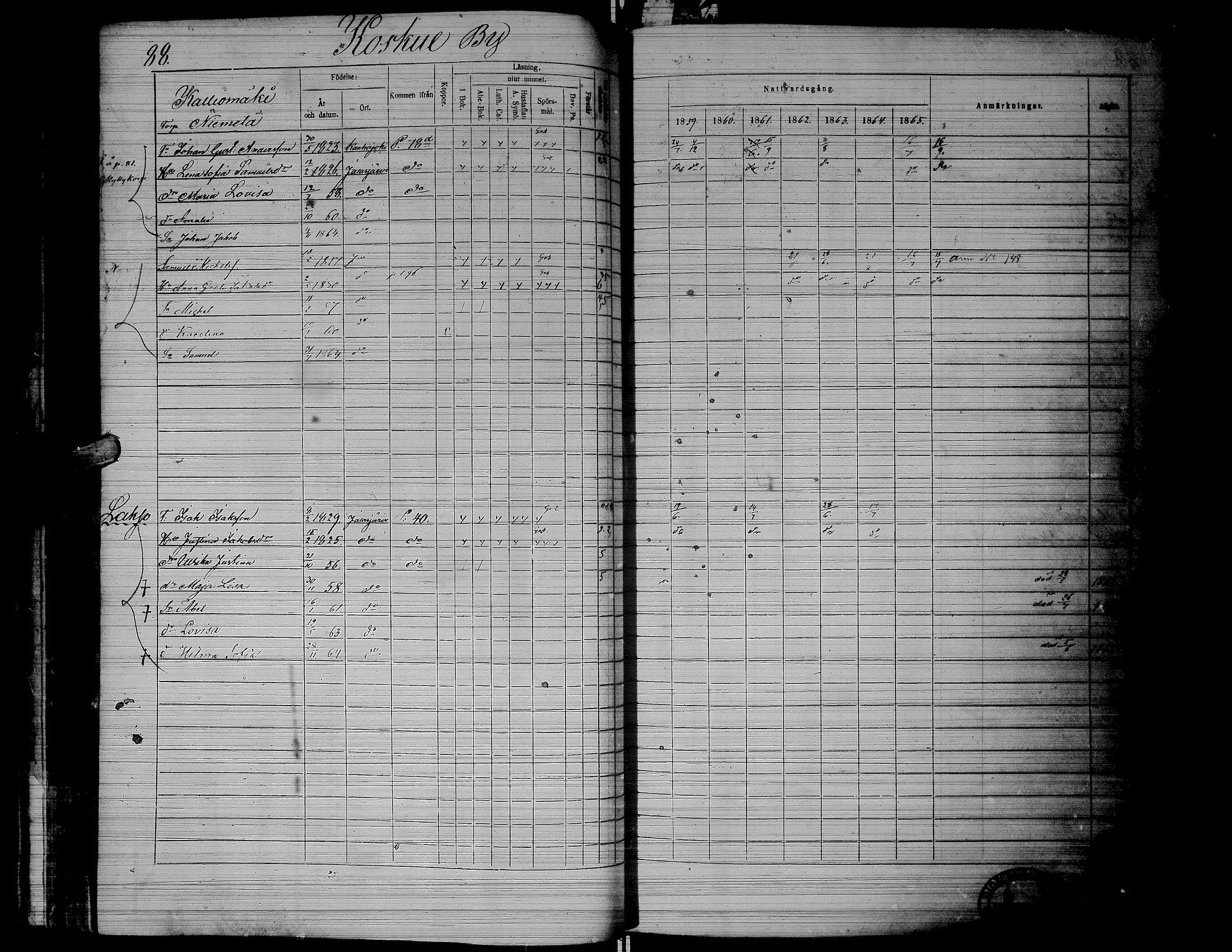 [ ../kirjat/Kirkonkirjat/jalasjarvi/rippikirja_1859-1866_uk142-143/kuvat/92.jpg ]