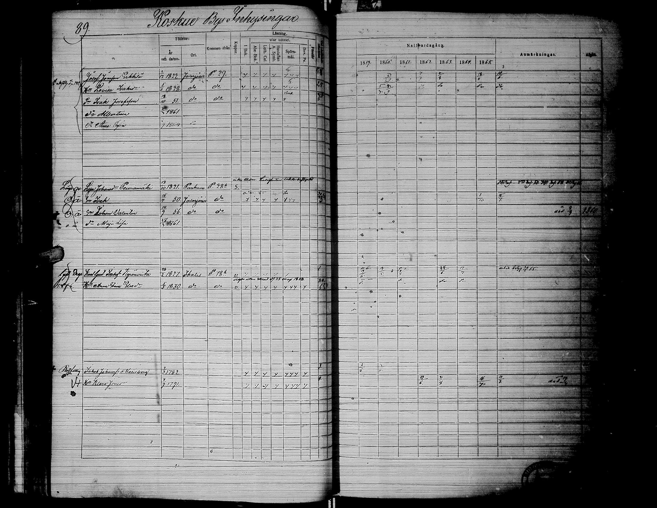 [ ../kirjat/Kirkonkirjat/jalasjarvi/rippikirja_1859-1866_uk142-143/kuvat/93.jpg ]