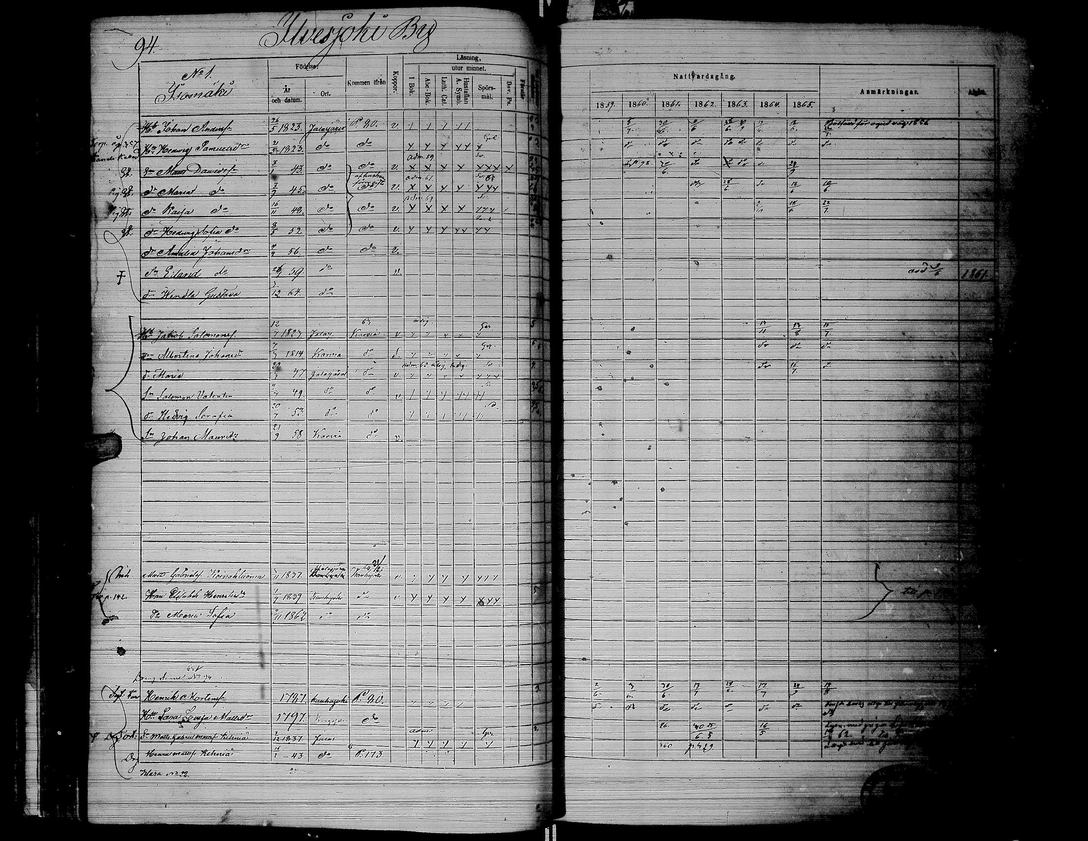[ ../kirjat/Kirkonkirjat/jalasjarvi/rippikirja_1859-1866_uk142-143/kuvat/96.jpg ]