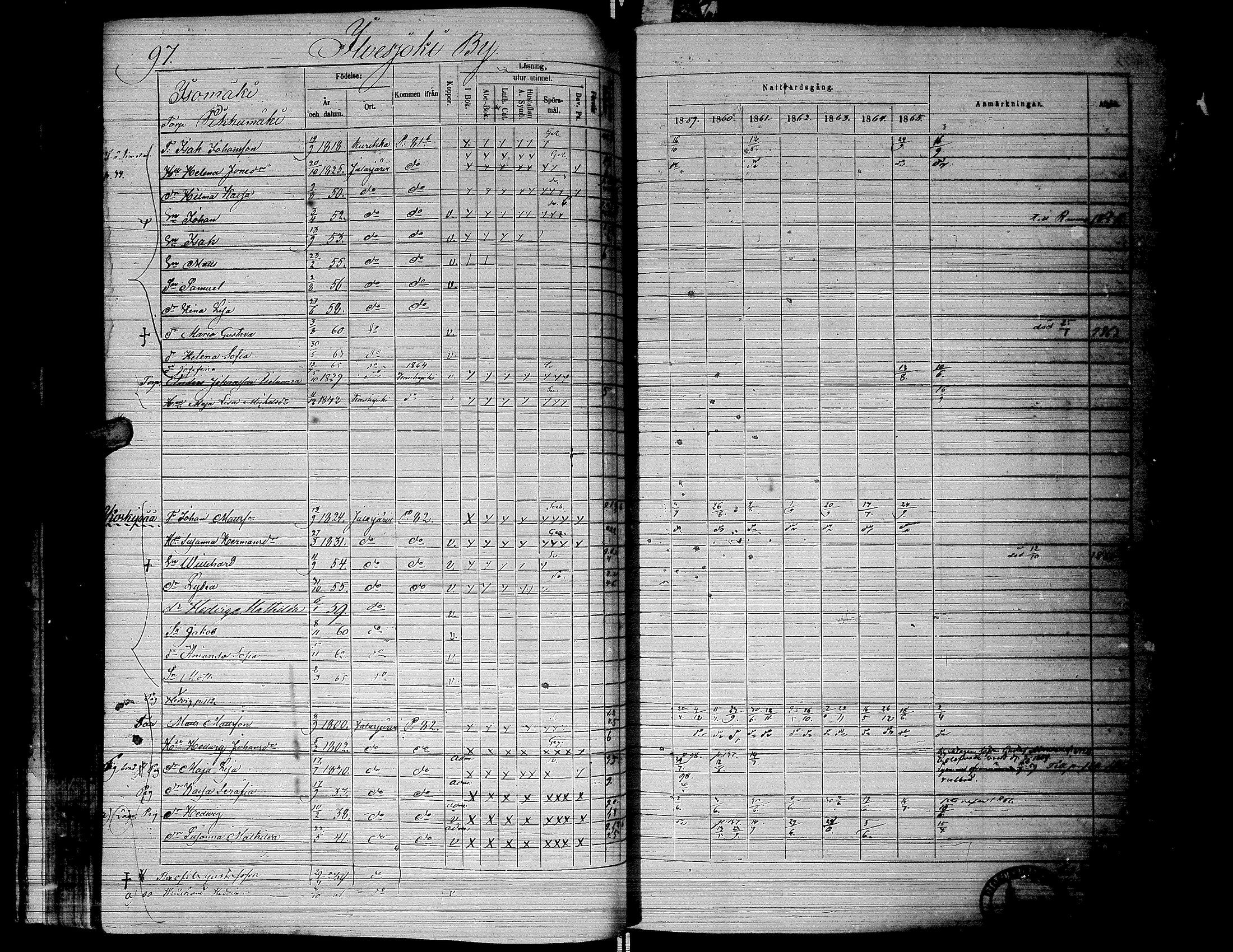 [ ../kirjat/Kirkonkirjat/jalasjarvi/rippikirja_1859-1866_uk142-143/kuvat/99.jpg ]