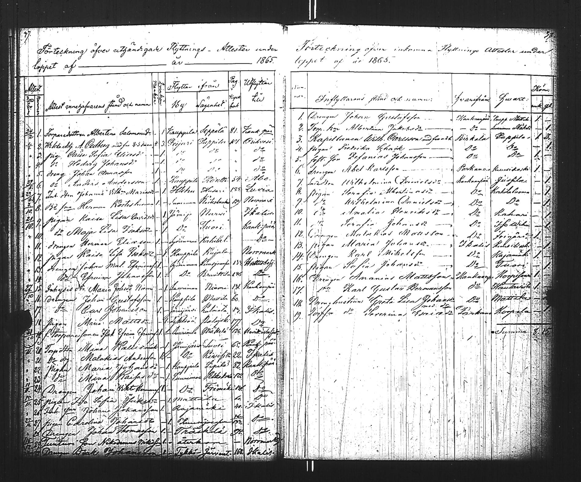 [ ../kirjat/Kirkonkirjat/jamijarvi/muuttaneet_1855-1890_jk640/kuvat/21.jpg ]