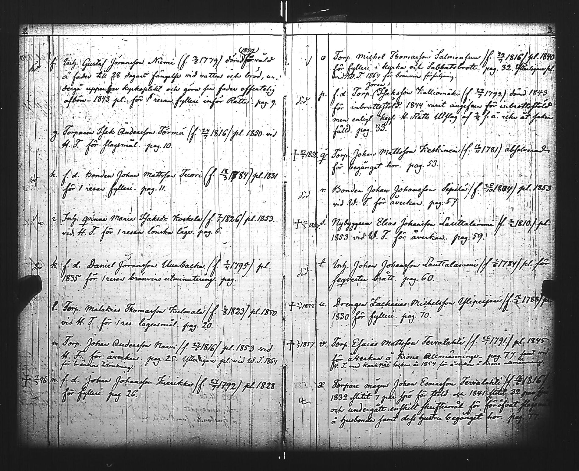 [ ../kirjat/Kirkonkirjat/jamijarvi/rikosluettelo_1840-1890_jk640/kuvat/5.jpg ]