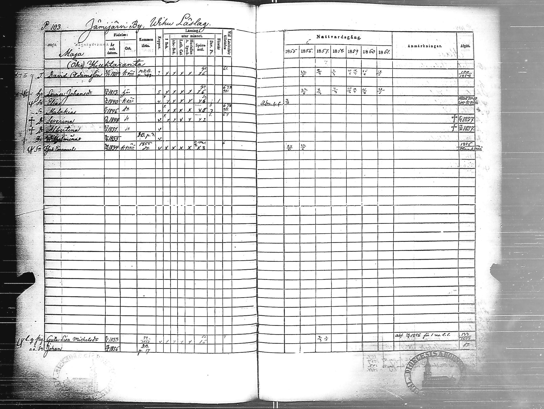 [ ../kirjat/Kirkonkirjat/jamijarvi/rippikirja_1855-1861_jk639/kuvat/105.jpg ]