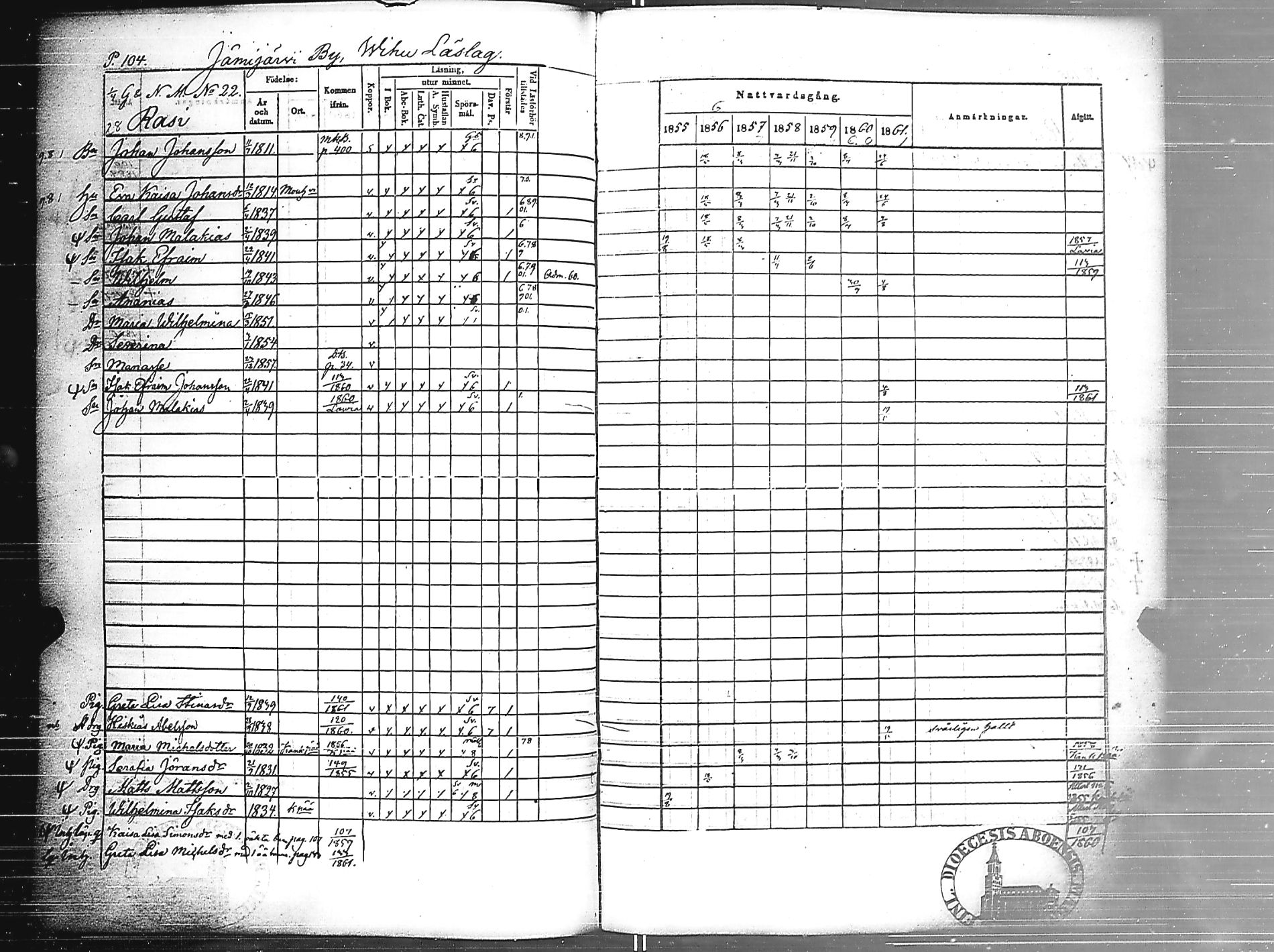 [ ../kirjat/Kirkonkirjat/jamijarvi/rippikirja_1855-1861_jk639/kuvat/106.jpg ]
