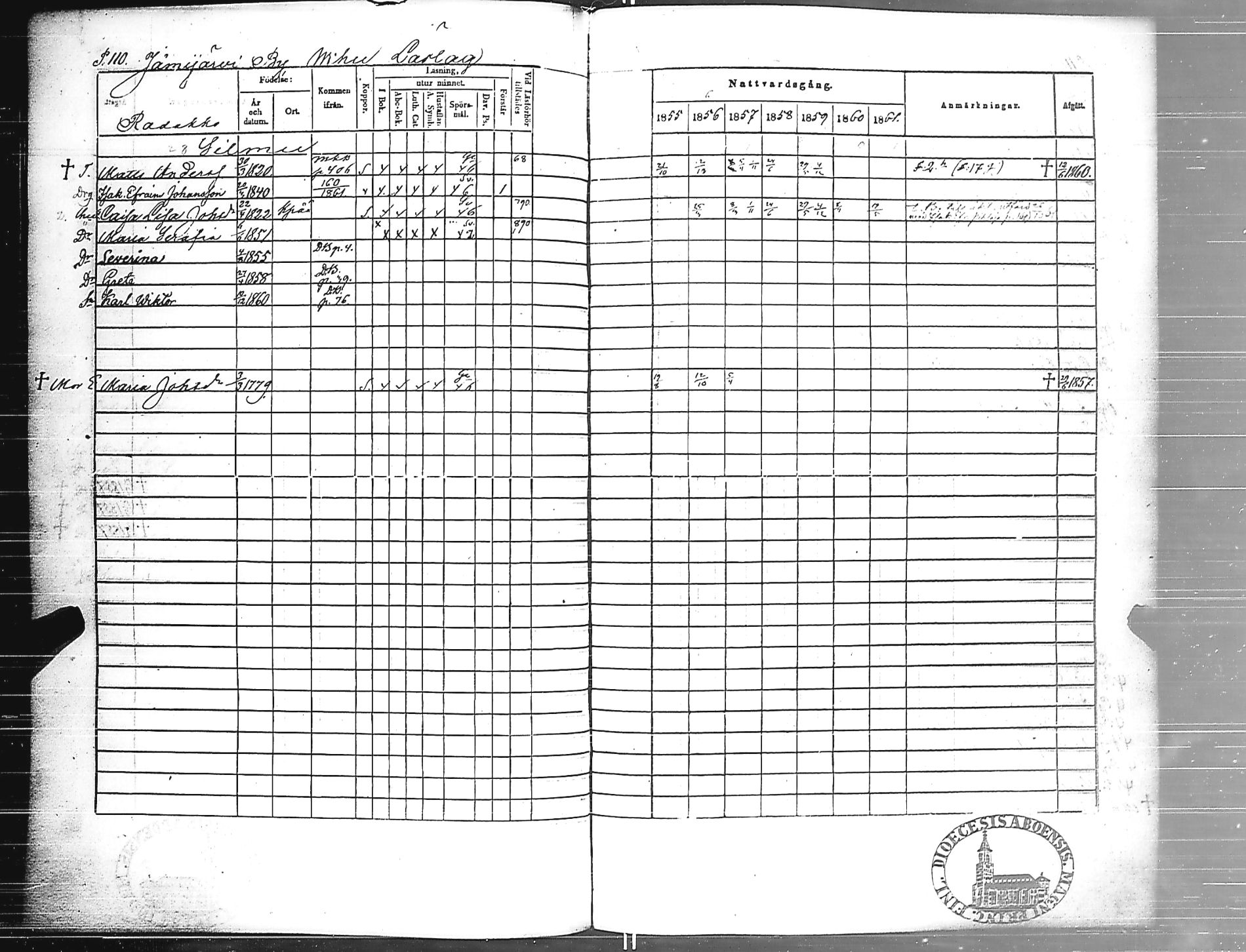[ ../kirjat/Kirkonkirjat/jamijarvi/rippikirja_1855-1861_jk639/kuvat/112.jpg ]