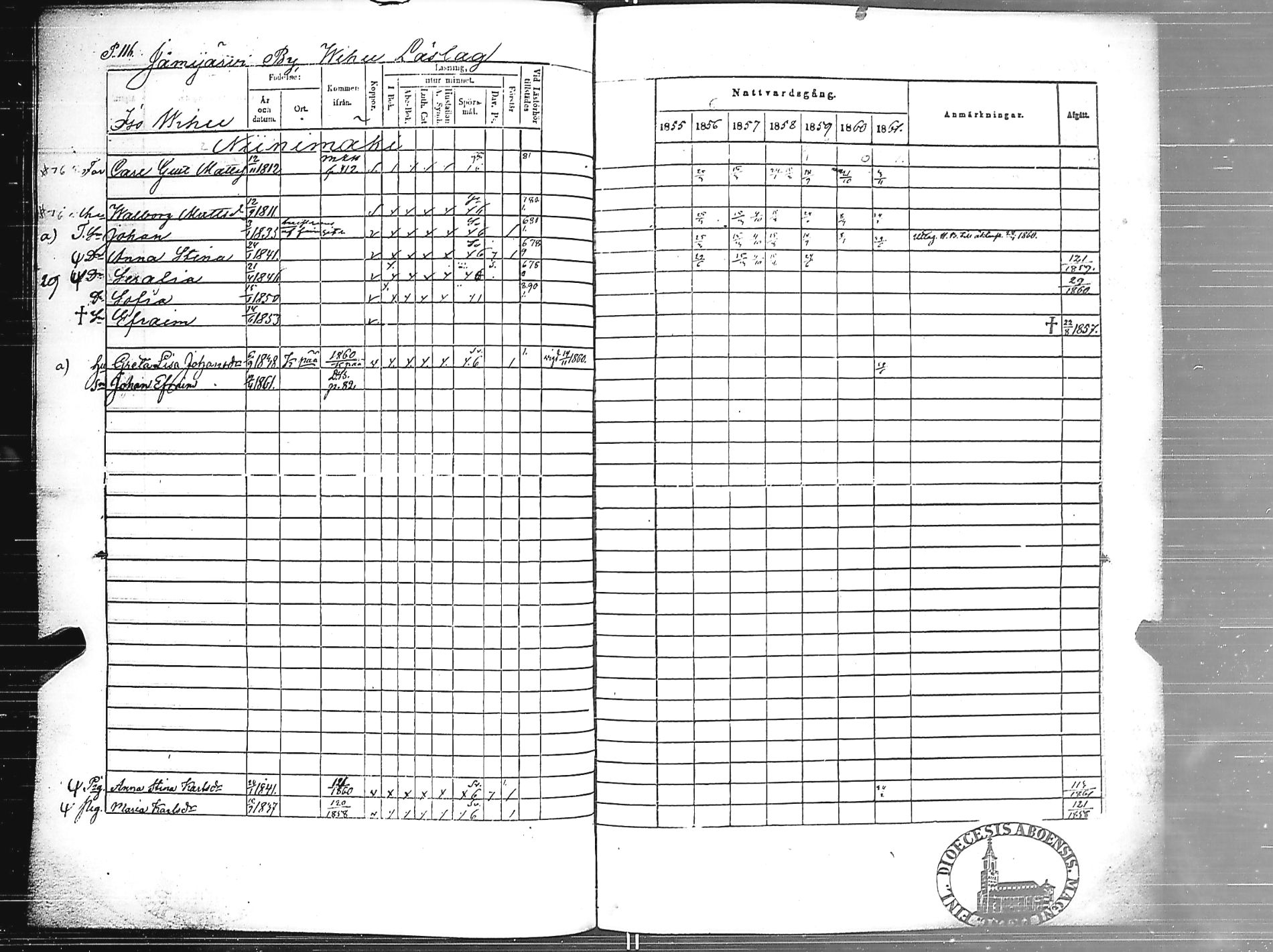 [ ../kirjat/Kirkonkirjat/jamijarvi/rippikirja_1855-1861_jk639/kuvat/118.jpg ]