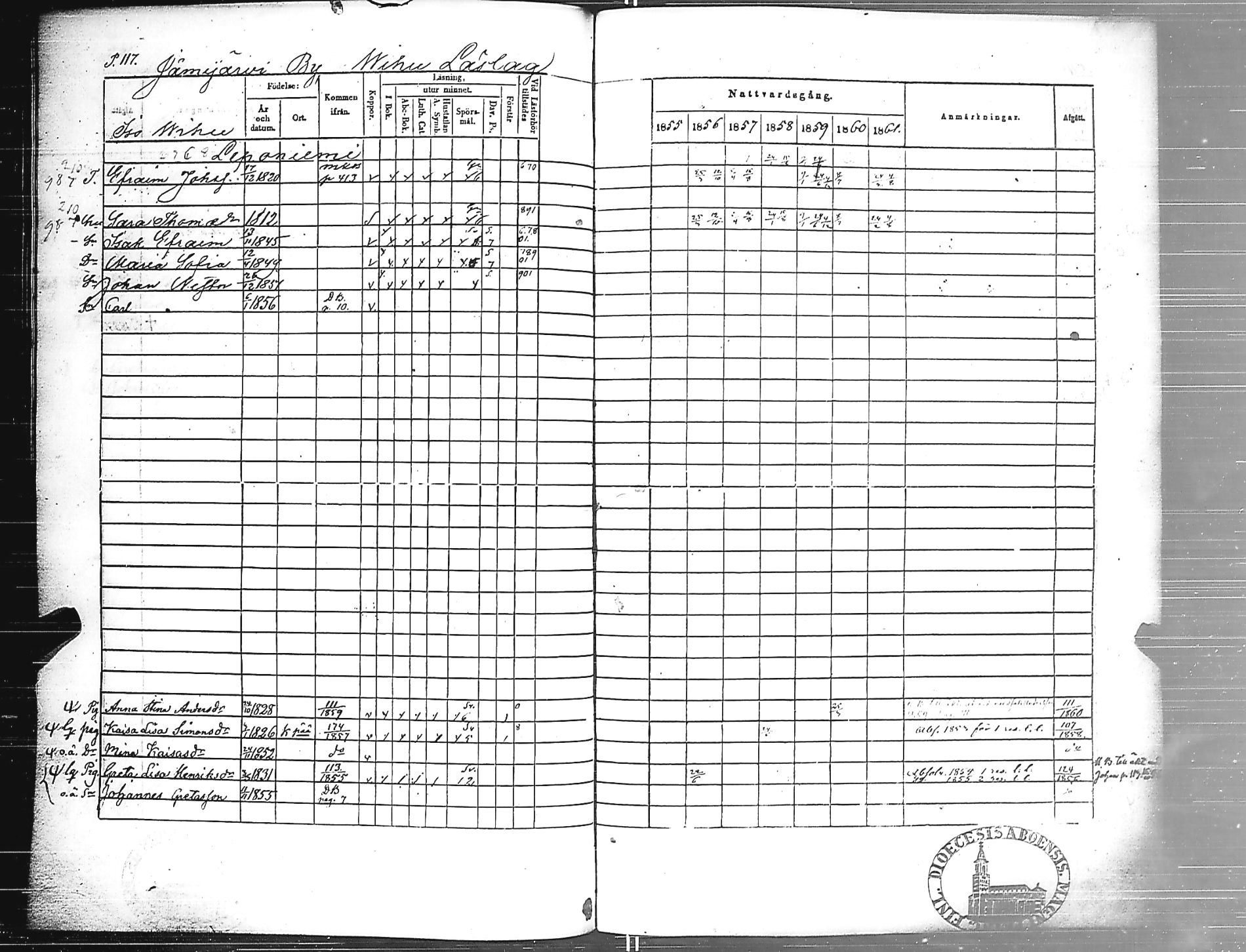 [ ../kirjat/Kirkonkirjat/jamijarvi/rippikirja_1855-1861_jk639/kuvat/119.jpg ]