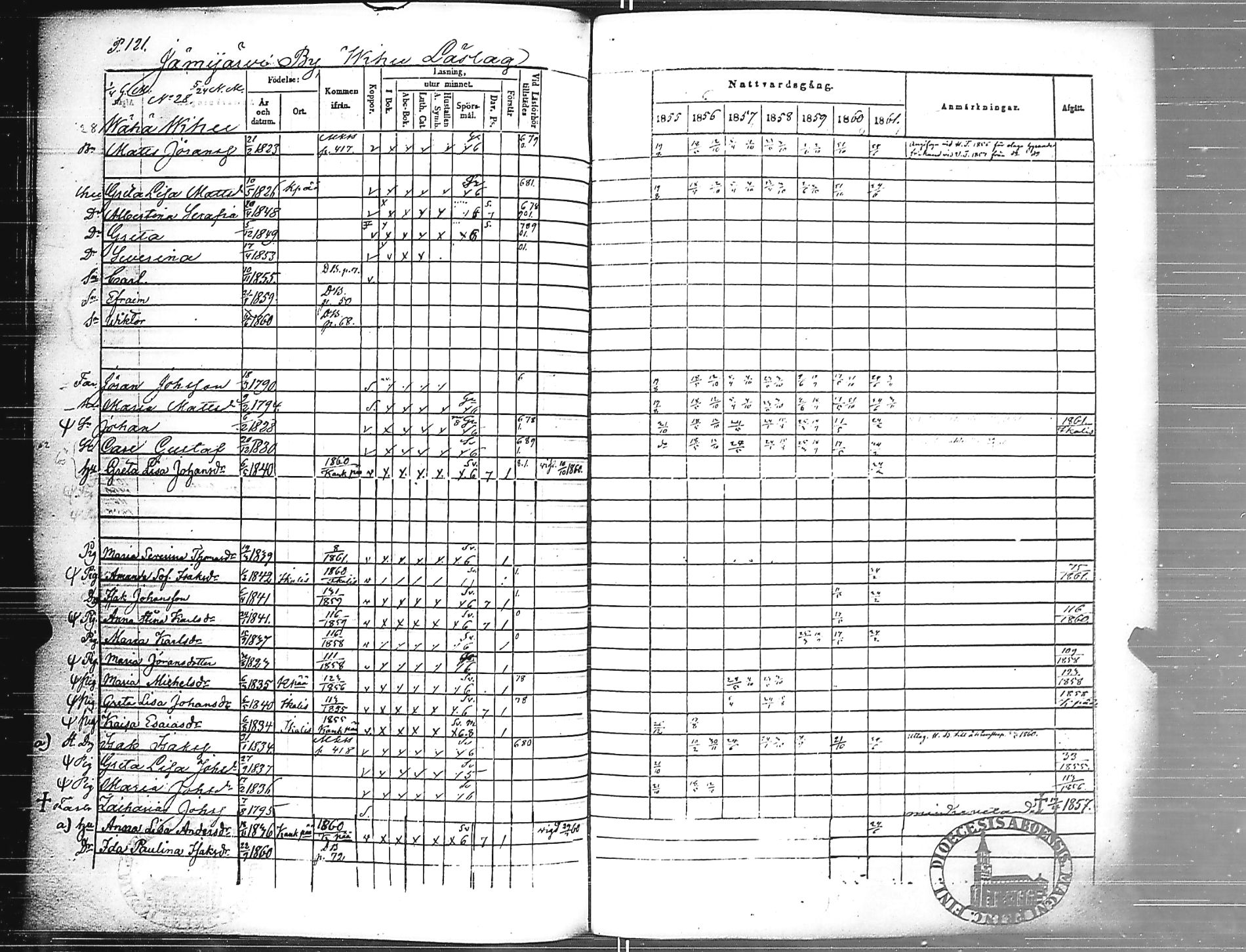 [ ../kirjat/Kirkonkirjat/jamijarvi/rippikirja_1855-1861_jk639/kuvat/123.jpg ]
