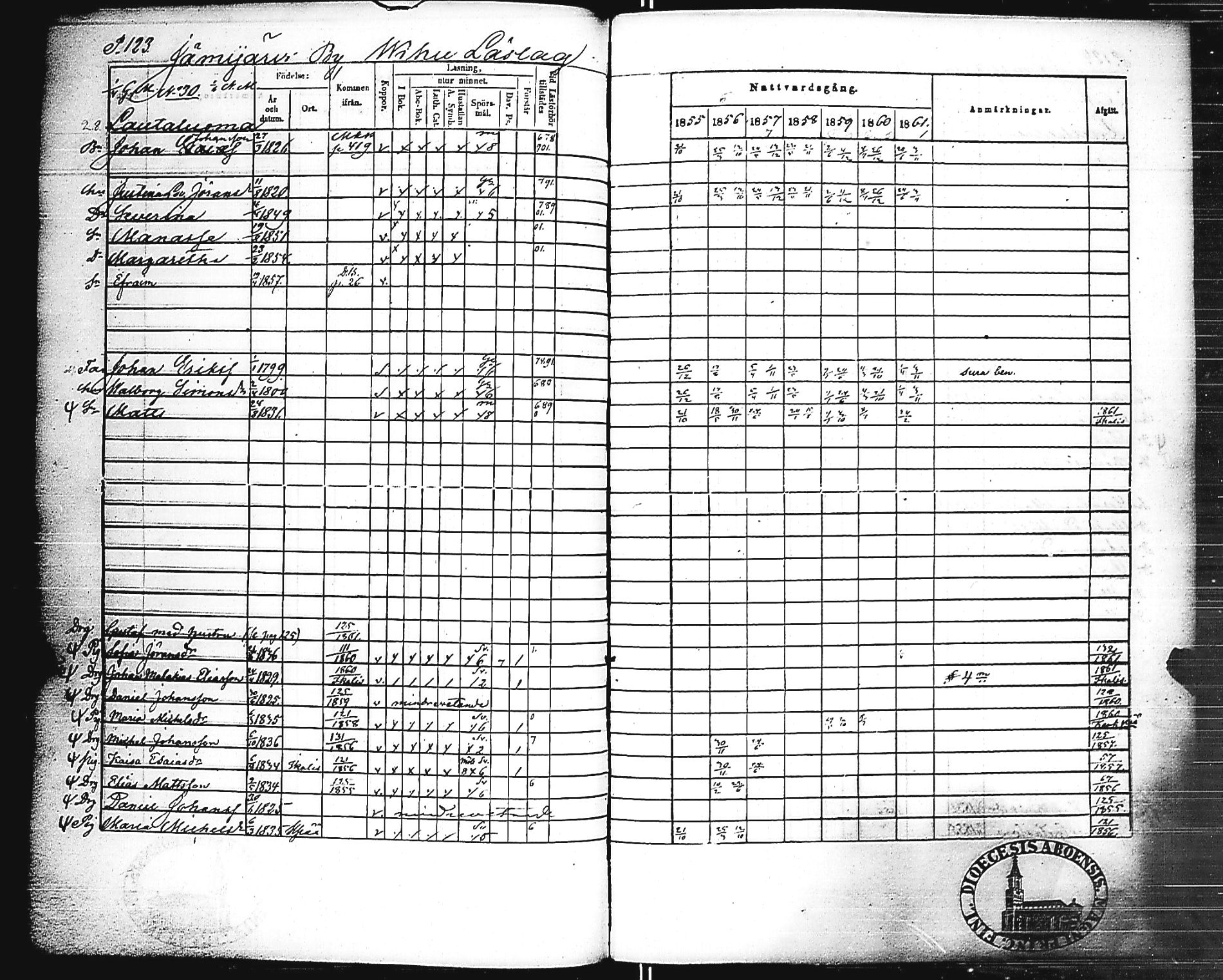 [ ../kirjat/Kirkonkirjat/jamijarvi/rippikirja_1855-1861_jk639/kuvat/125.jpg ]