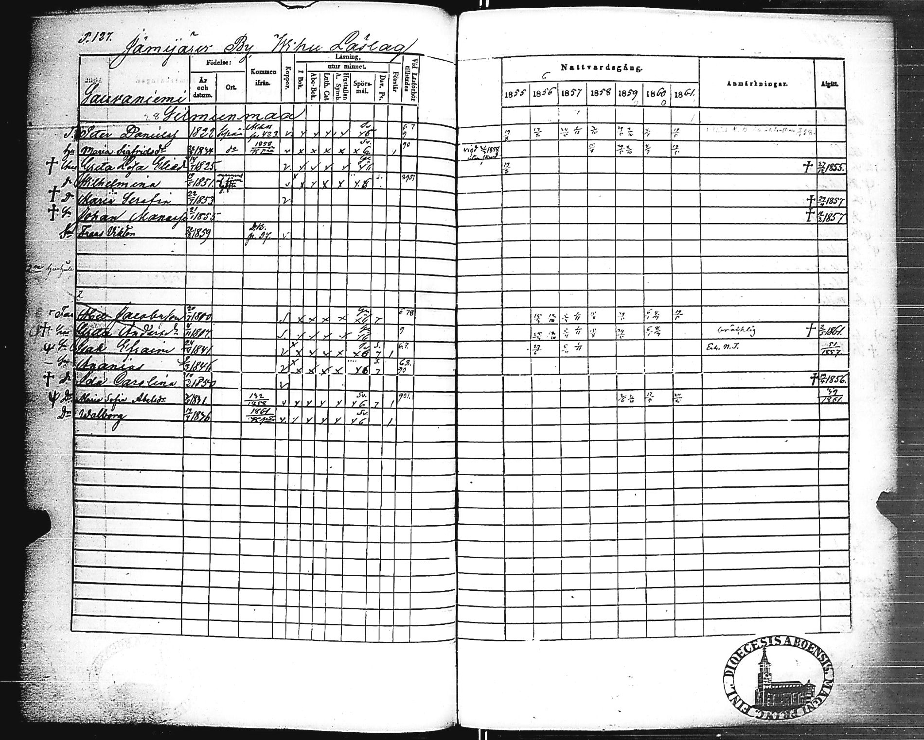 [ ../kirjat/Kirkonkirjat/jamijarvi/rippikirja_1855-1861_jk639/kuvat/129.jpg ]