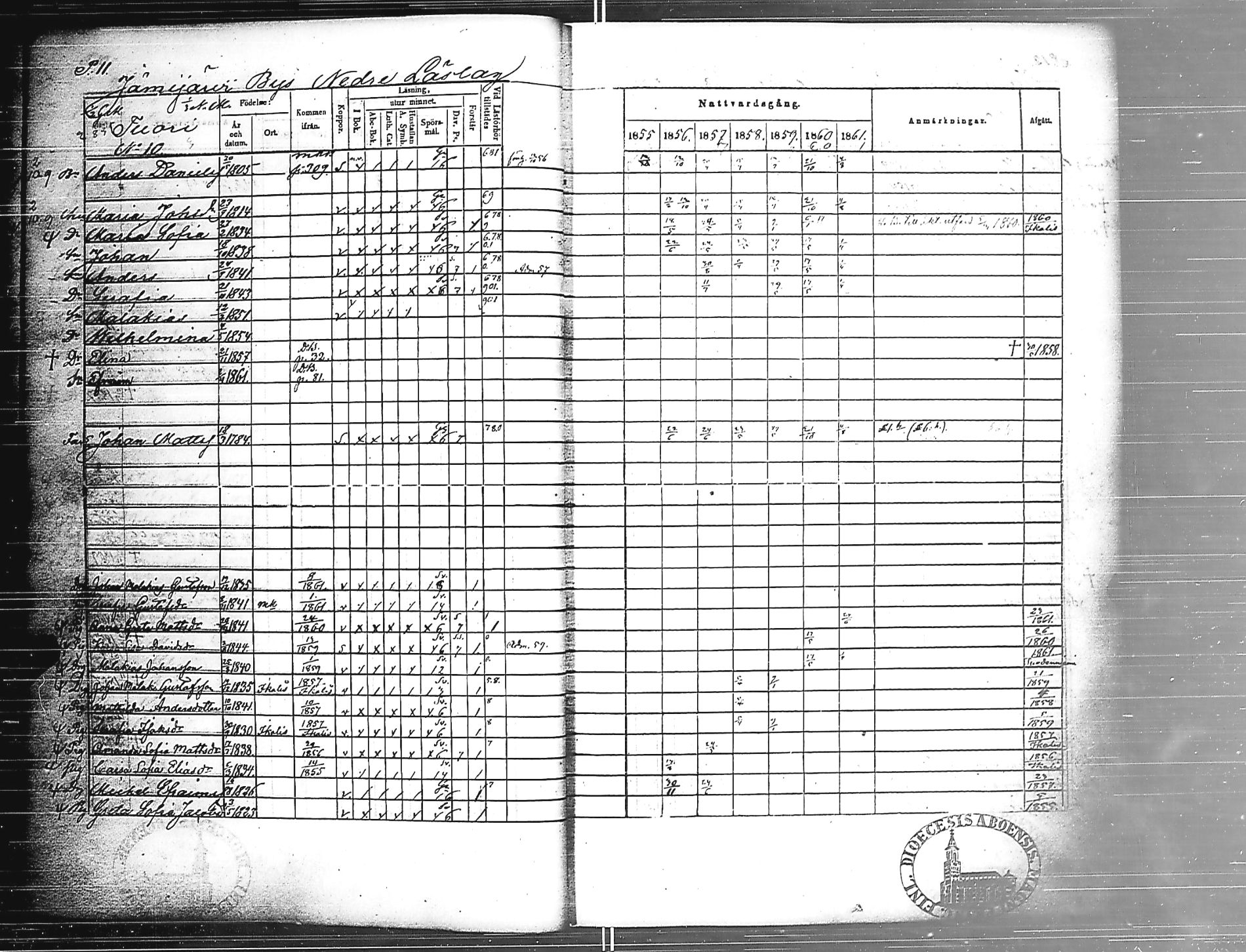 [ ../kirjat/Kirkonkirjat/jamijarvi/rippikirja_1855-1861_jk639/kuvat/13.jpg ]