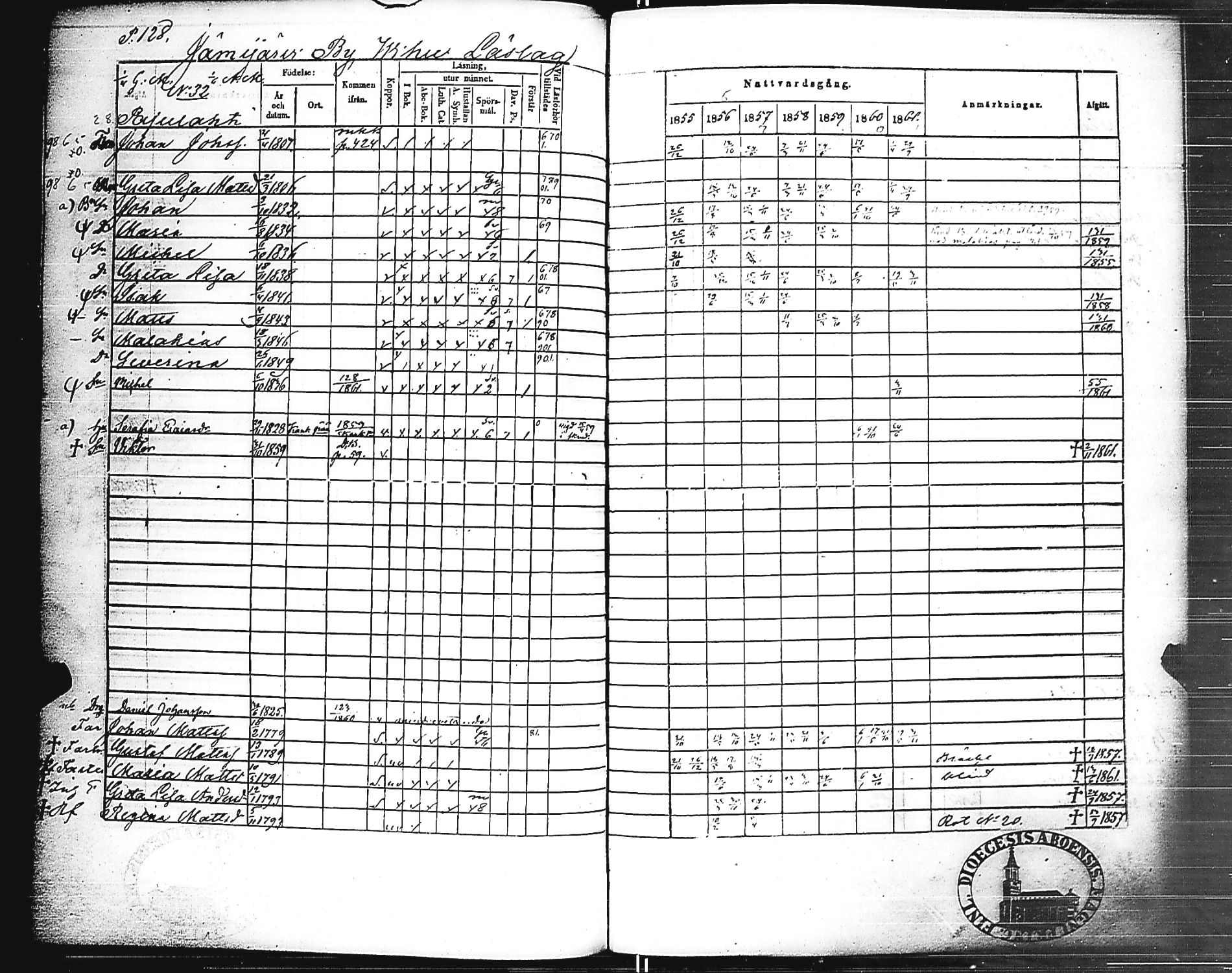 [ ../kirjat/Kirkonkirjat/jamijarvi/rippikirja_1855-1861_jk639/kuvat/130.jpg ]