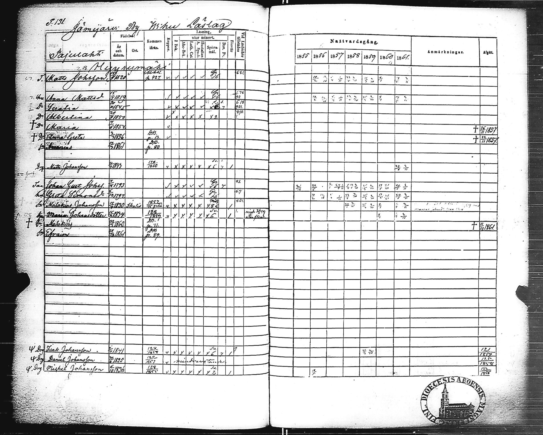 [ ../kirjat/Kirkonkirjat/jamijarvi/rippikirja_1855-1861_jk639/kuvat/133.jpg ]