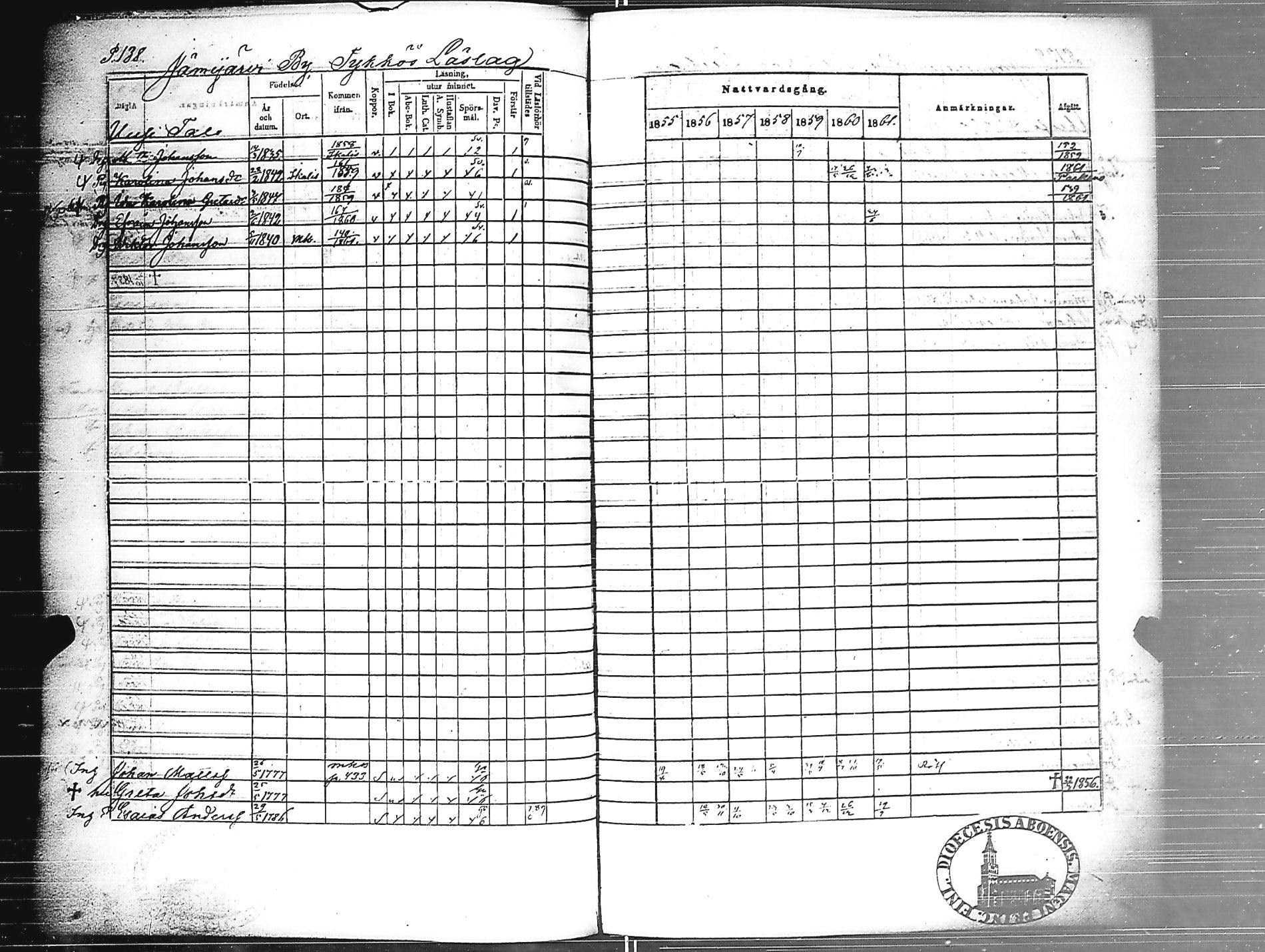 [ ../kirjat/Kirkonkirjat/jamijarvi/rippikirja_1855-1861_jk639/kuvat/140.jpg ]