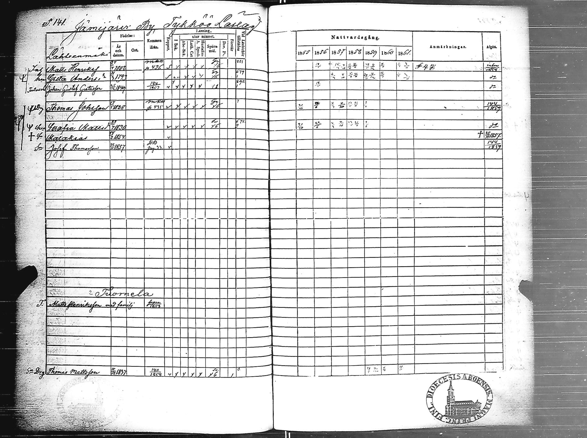 [ ../kirjat/Kirkonkirjat/jamijarvi/rippikirja_1855-1861_jk639/kuvat/143.jpg ]
