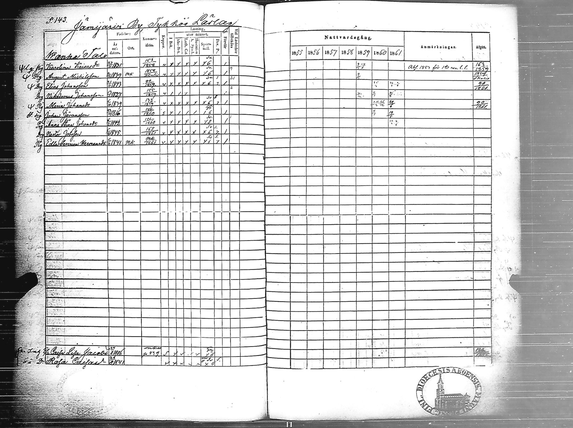 [ ../kirjat/Kirkonkirjat/jamijarvi/rippikirja_1855-1861_jk639/kuvat/145.jpg ]