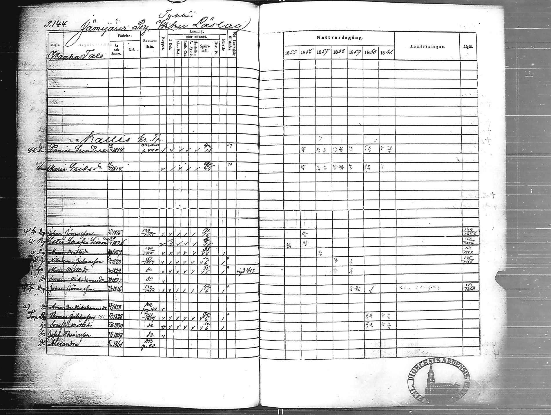 [ ../kirjat/Kirkonkirjat/jamijarvi/rippikirja_1855-1861_jk639/kuvat/146.jpg ]