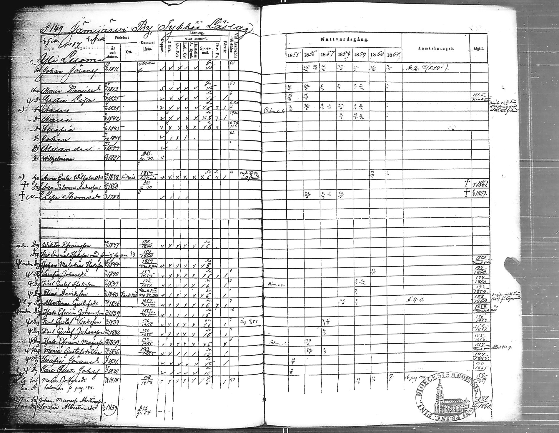 [ ../kirjat/Kirkonkirjat/jamijarvi/rippikirja_1855-1861_jk639/kuvat/151.jpg ]