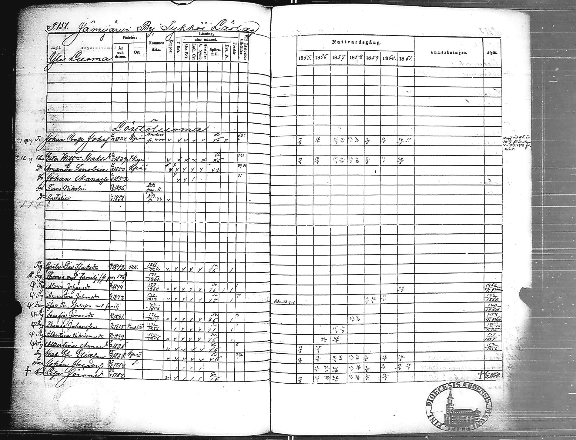 [ ../kirjat/Kirkonkirjat/jamijarvi/rippikirja_1855-1861_jk639/kuvat/153.jpg ]