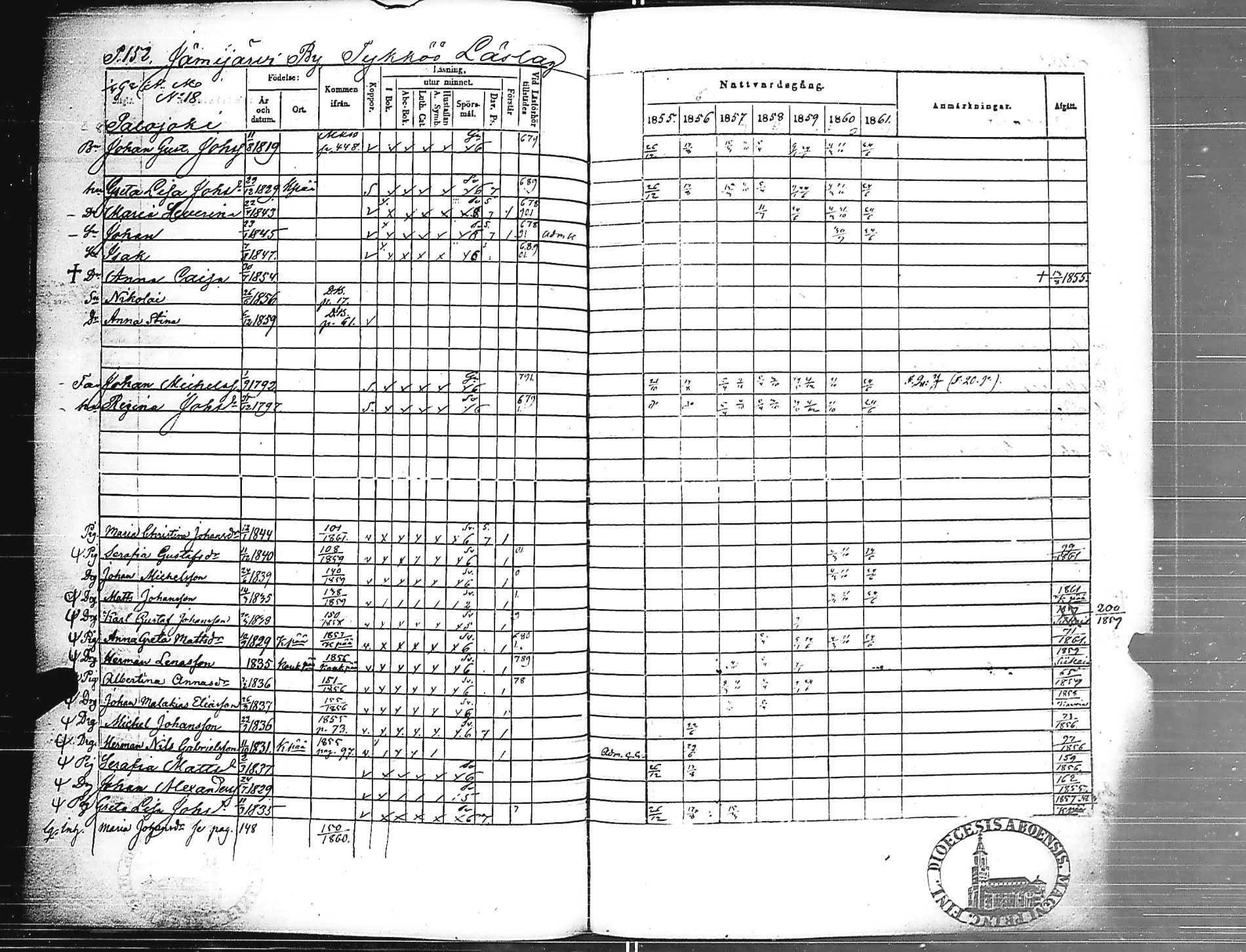 [ ../kirjat/Kirkonkirjat/jamijarvi/rippikirja_1855-1861_jk639/kuvat/154.jpg ]