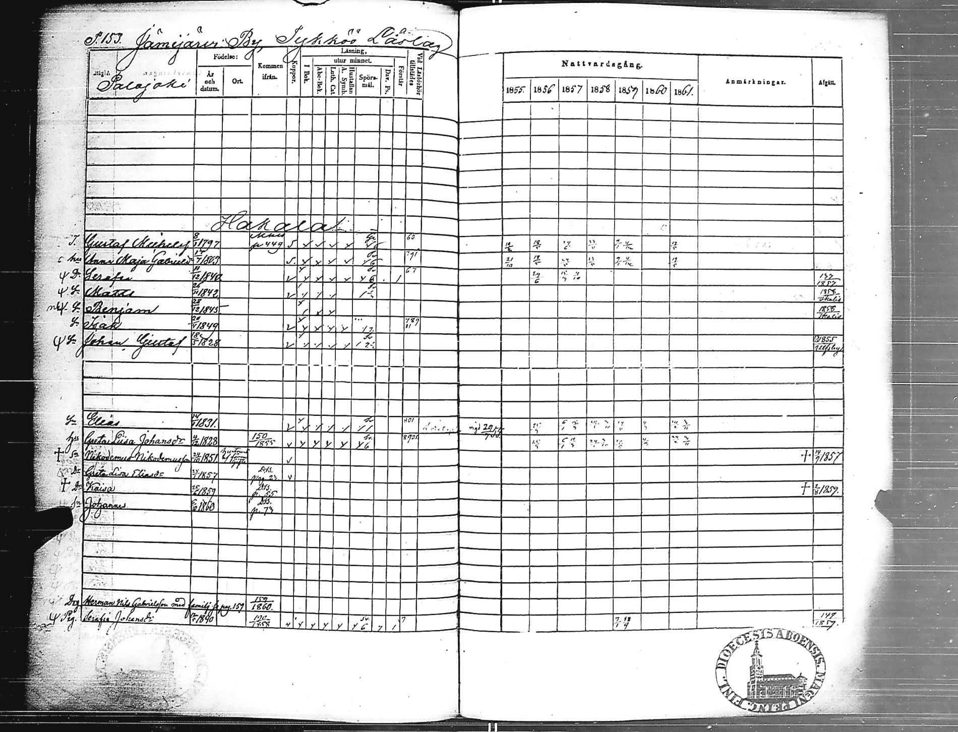 [ ../kirjat/Kirkonkirjat/jamijarvi/rippikirja_1855-1861_jk639/kuvat/155.jpg ]