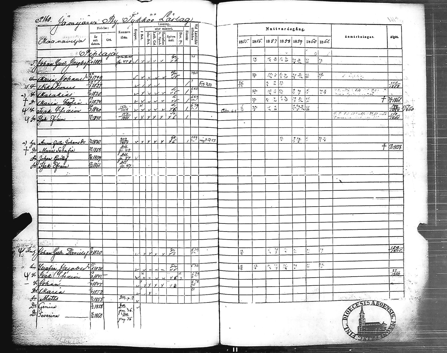 [ ../kirjat/Kirkonkirjat/jamijarvi/rippikirja_1855-1861_jk639/kuvat/162.jpg ]