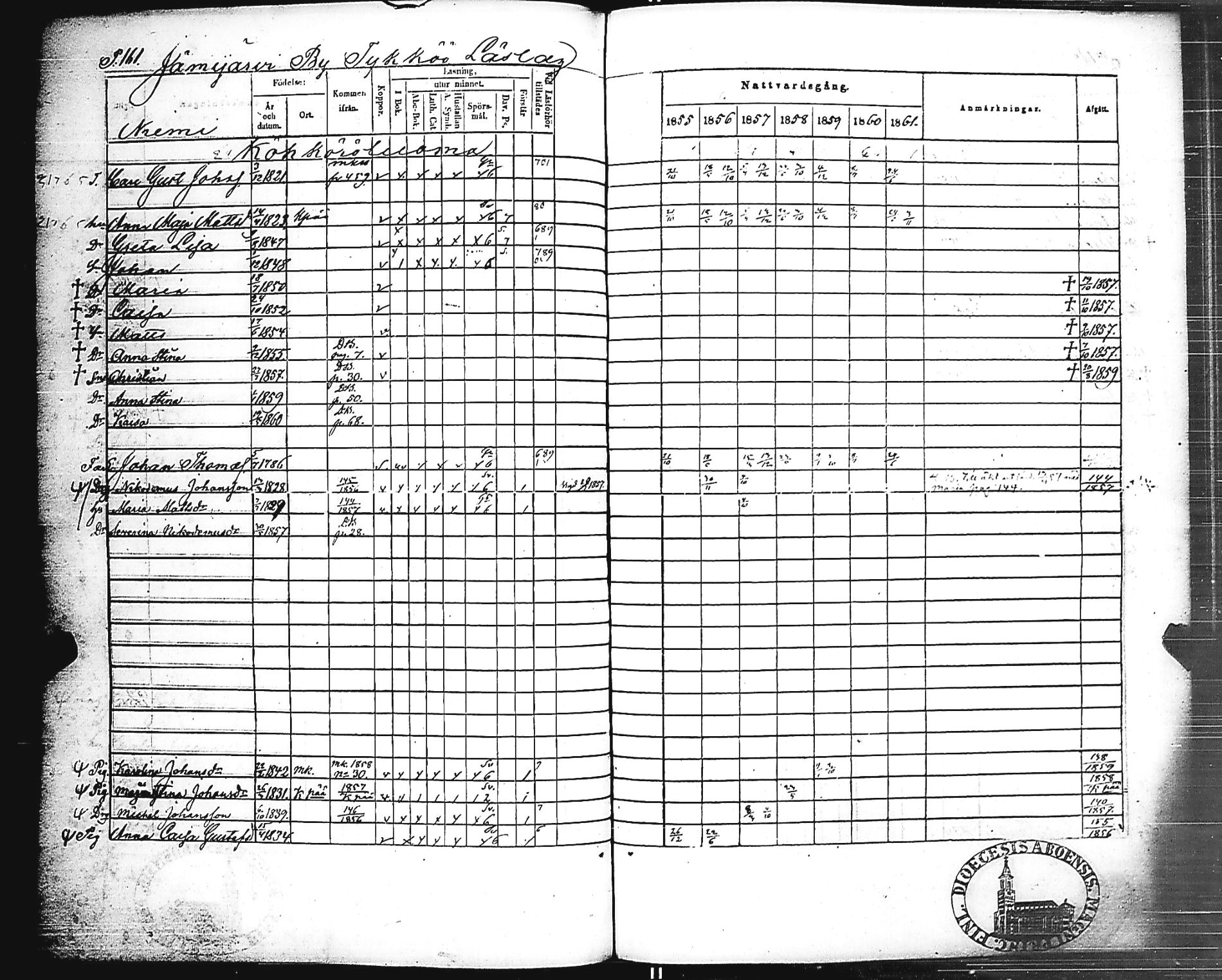 [ ../kirjat/Kirkonkirjat/jamijarvi/rippikirja_1855-1861_jk639/kuvat/163.jpg ]