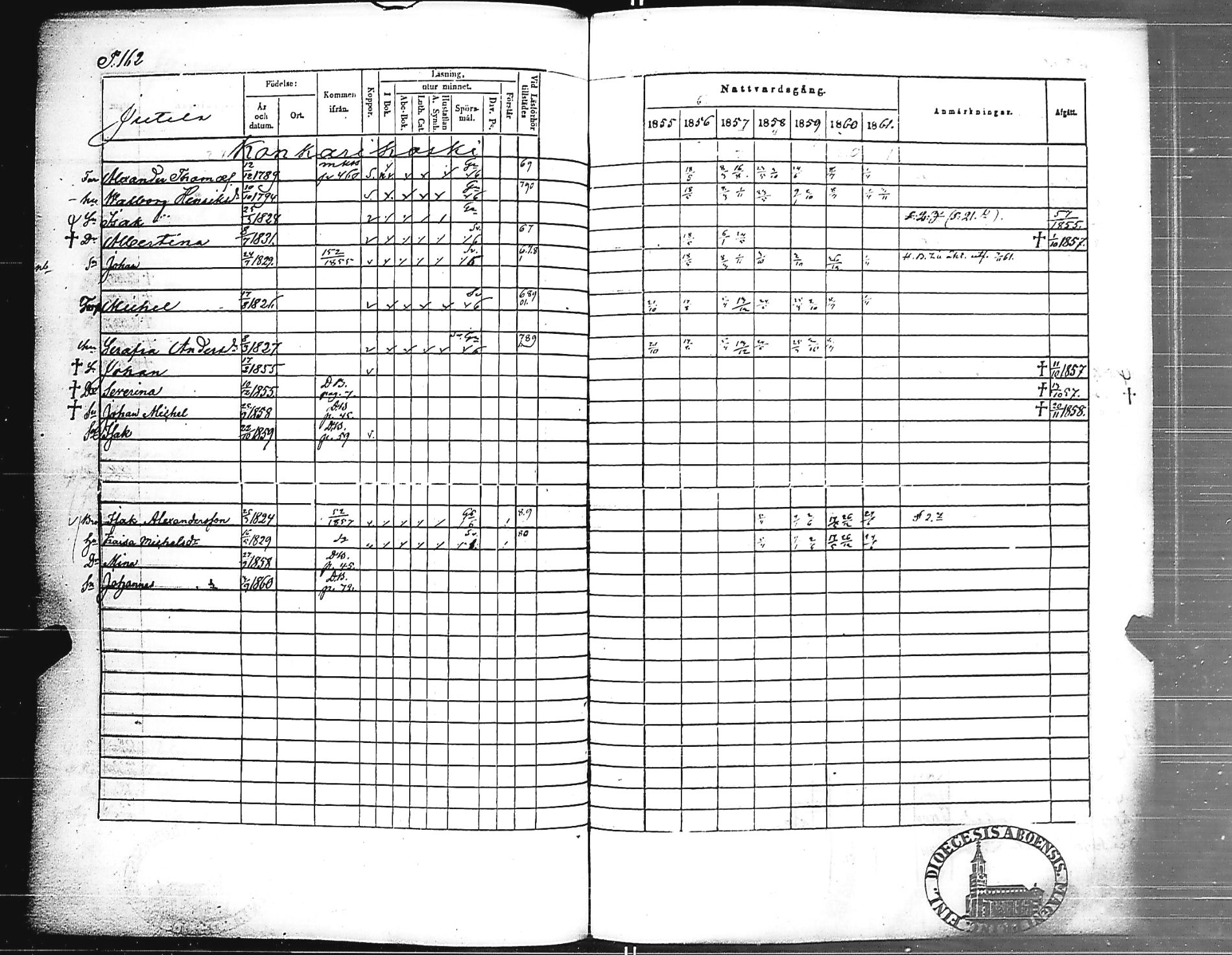 [ ../kirjat/Kirkonkirjat/jamijarvi/rippikirja_1855-1861_jk639/kuvat/164.jpg ]