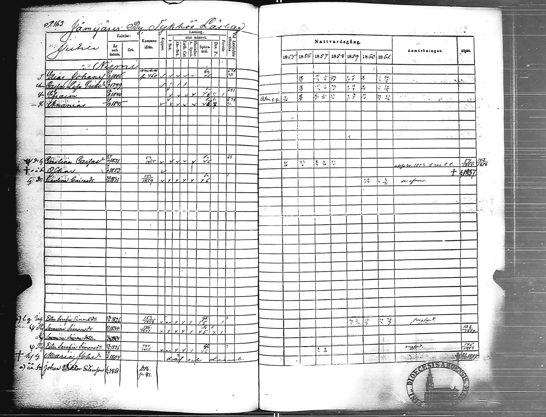 [ ../kirjat/Kirkonkirjat/jamijarvi/rippikirja_1855-1861_jk639/kuvat/165.jpg ]