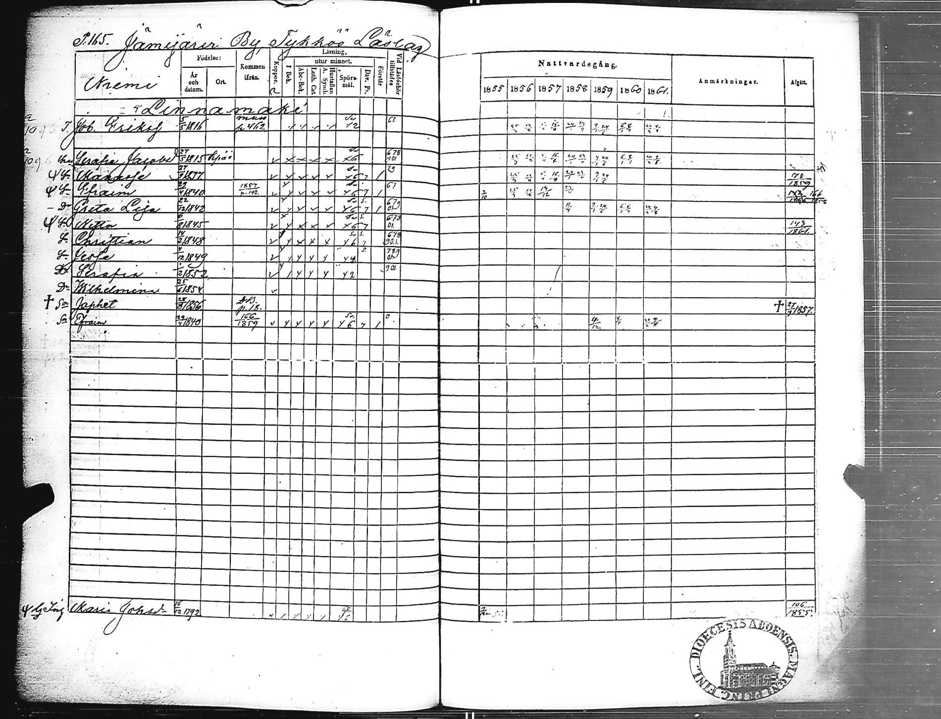 [ ../kirjat/Kirkonkirjat/jamijarvi/rippikirja_1855-1861_jk639/kuvat/166.jpg ]