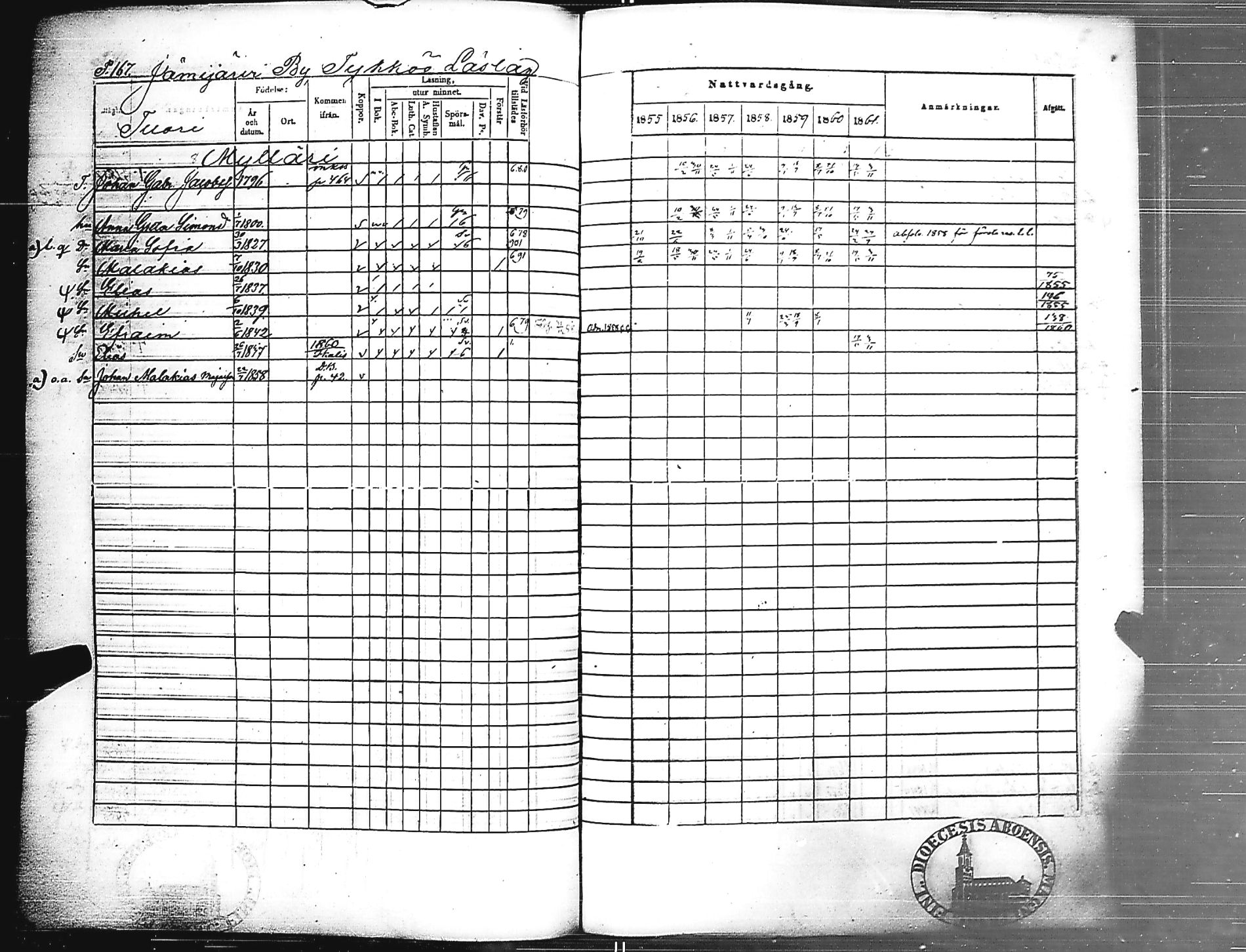 [ ../kirjat/Kirkonkirjat/jamijarvi/rippikirja_1855-1861_jk639/kuvat/168.jpg ]